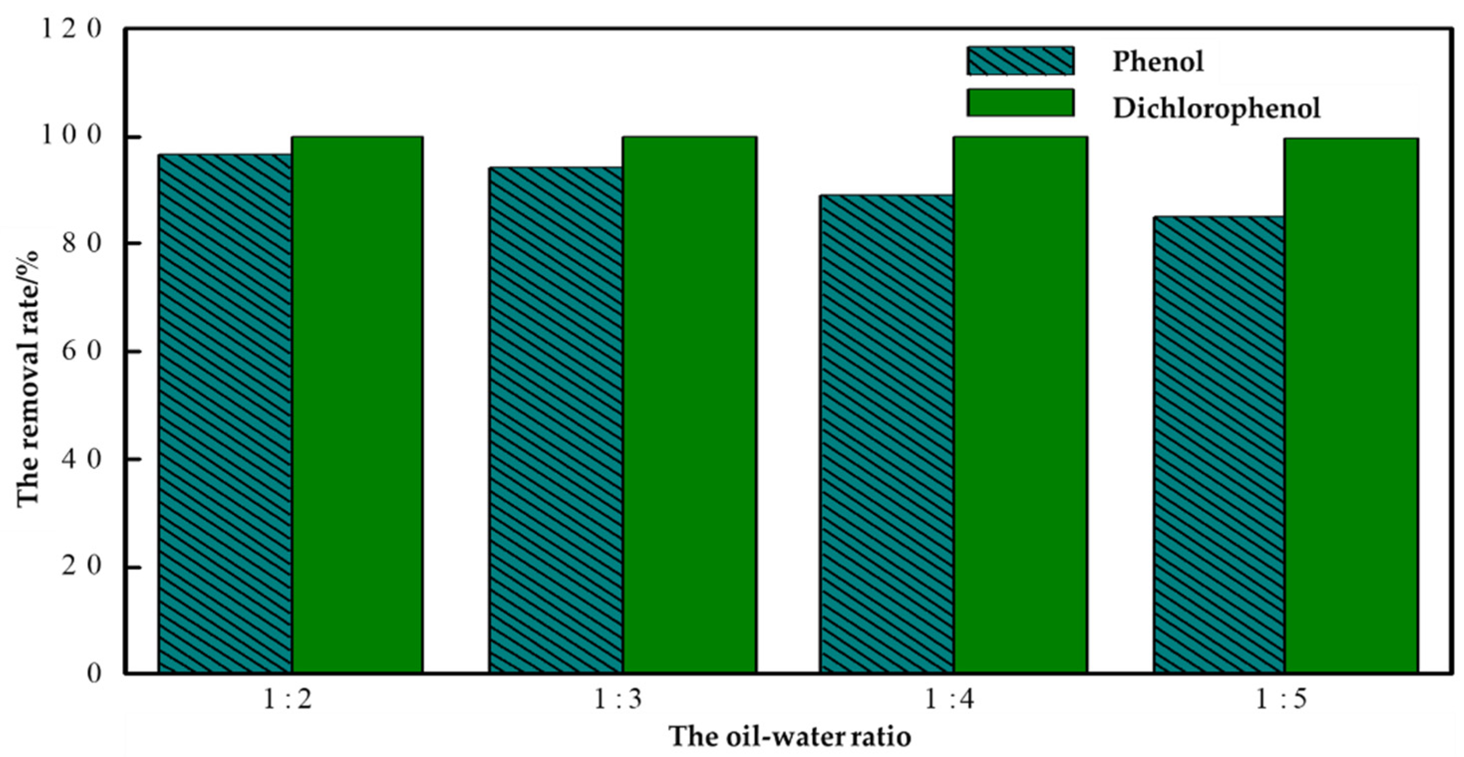 Processes 13 00569 g003