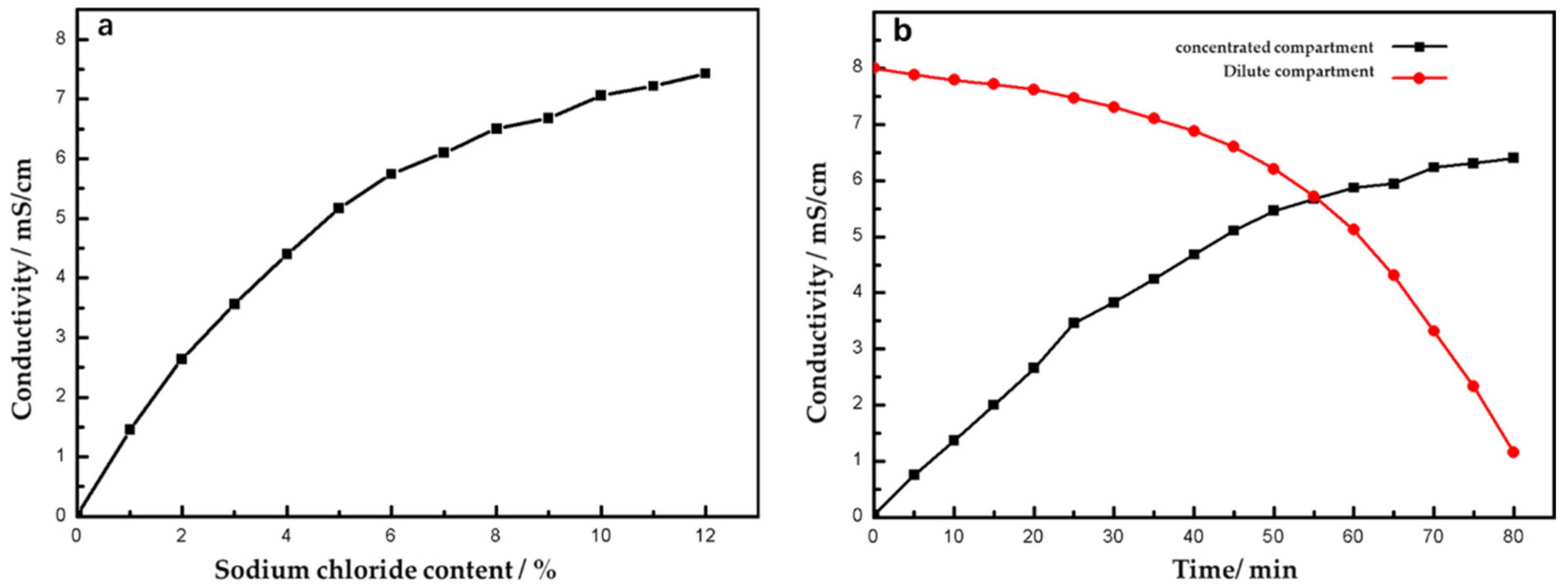 Processes 13 00569 g005