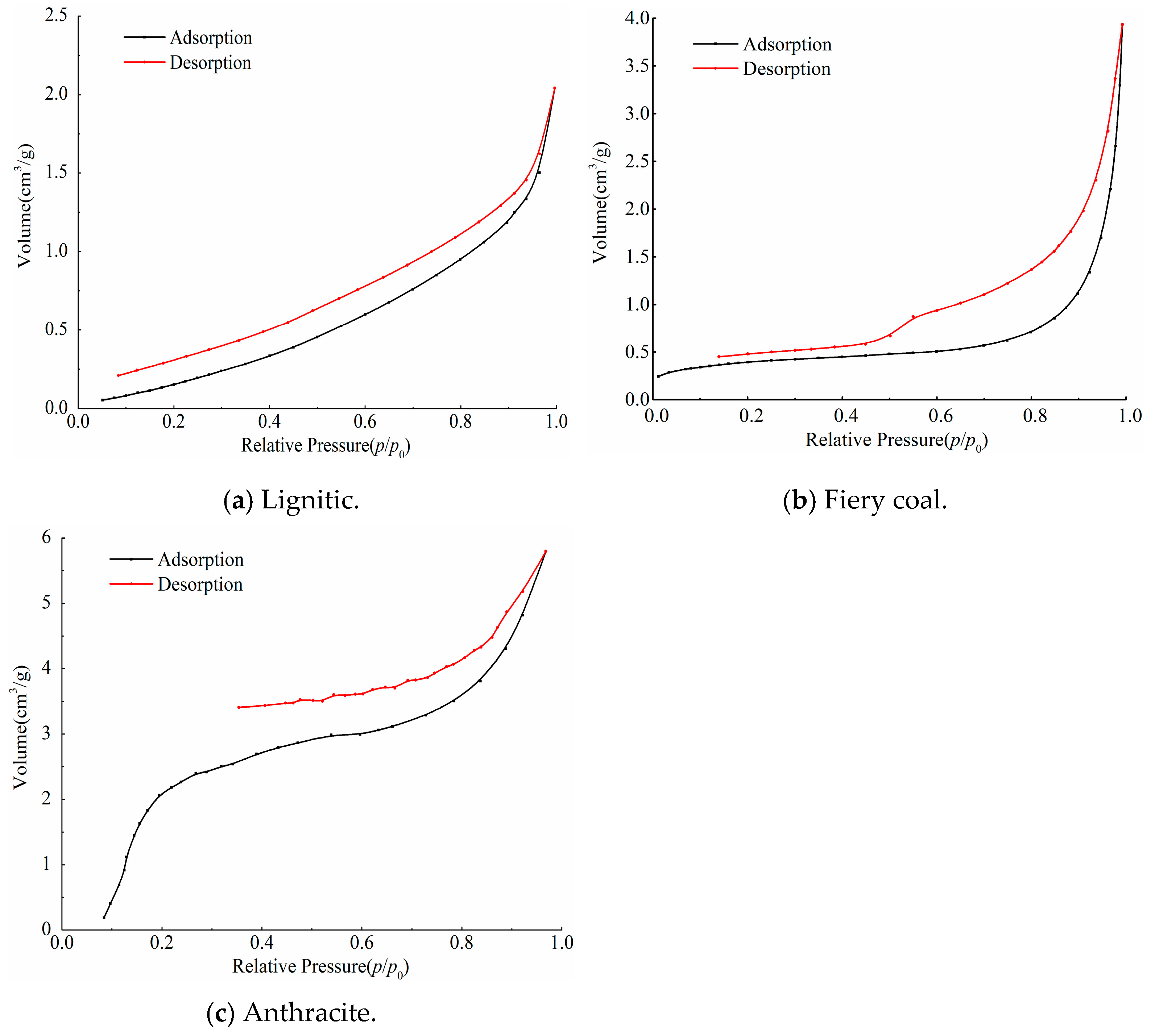 Processes 13 00570 g004