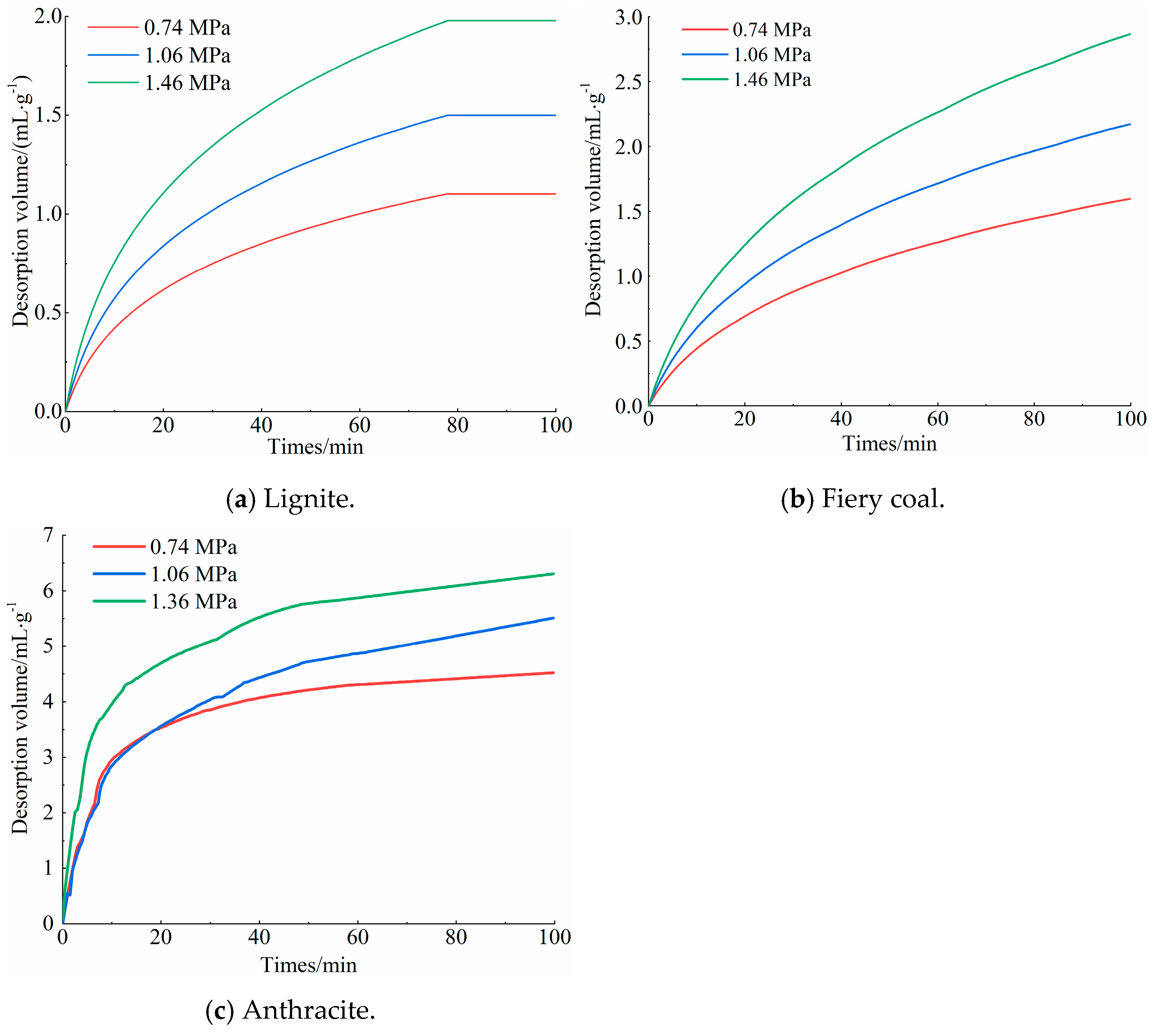 Processes 13 00570 g005