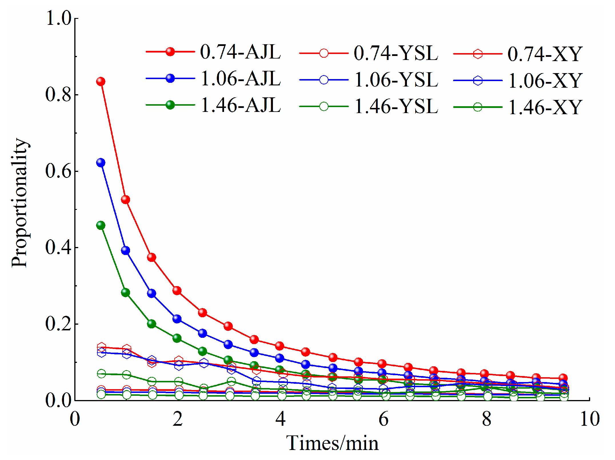 Processes 13 00570 g008