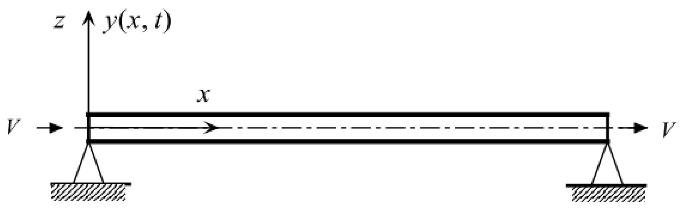 Processes 13 00571 g001