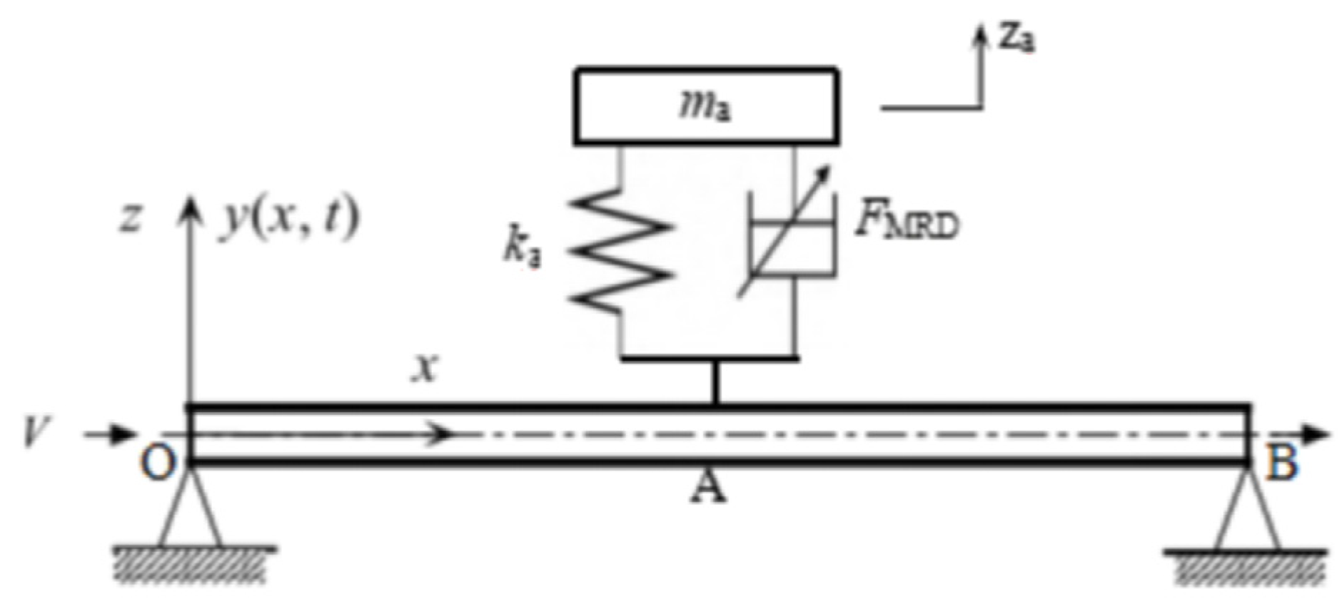 Processes 13 00571 g004