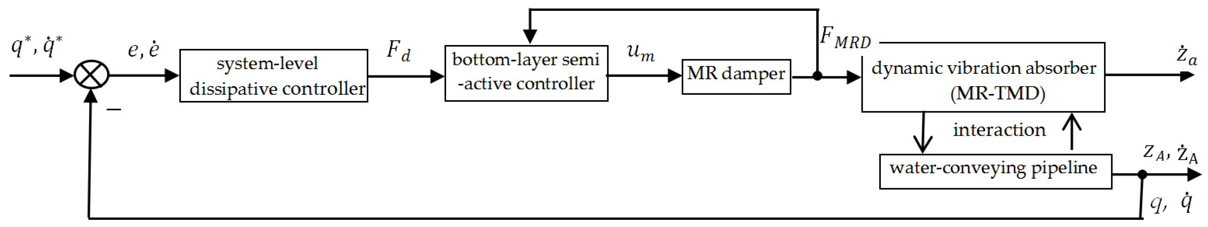 Processes 13 00571 g005