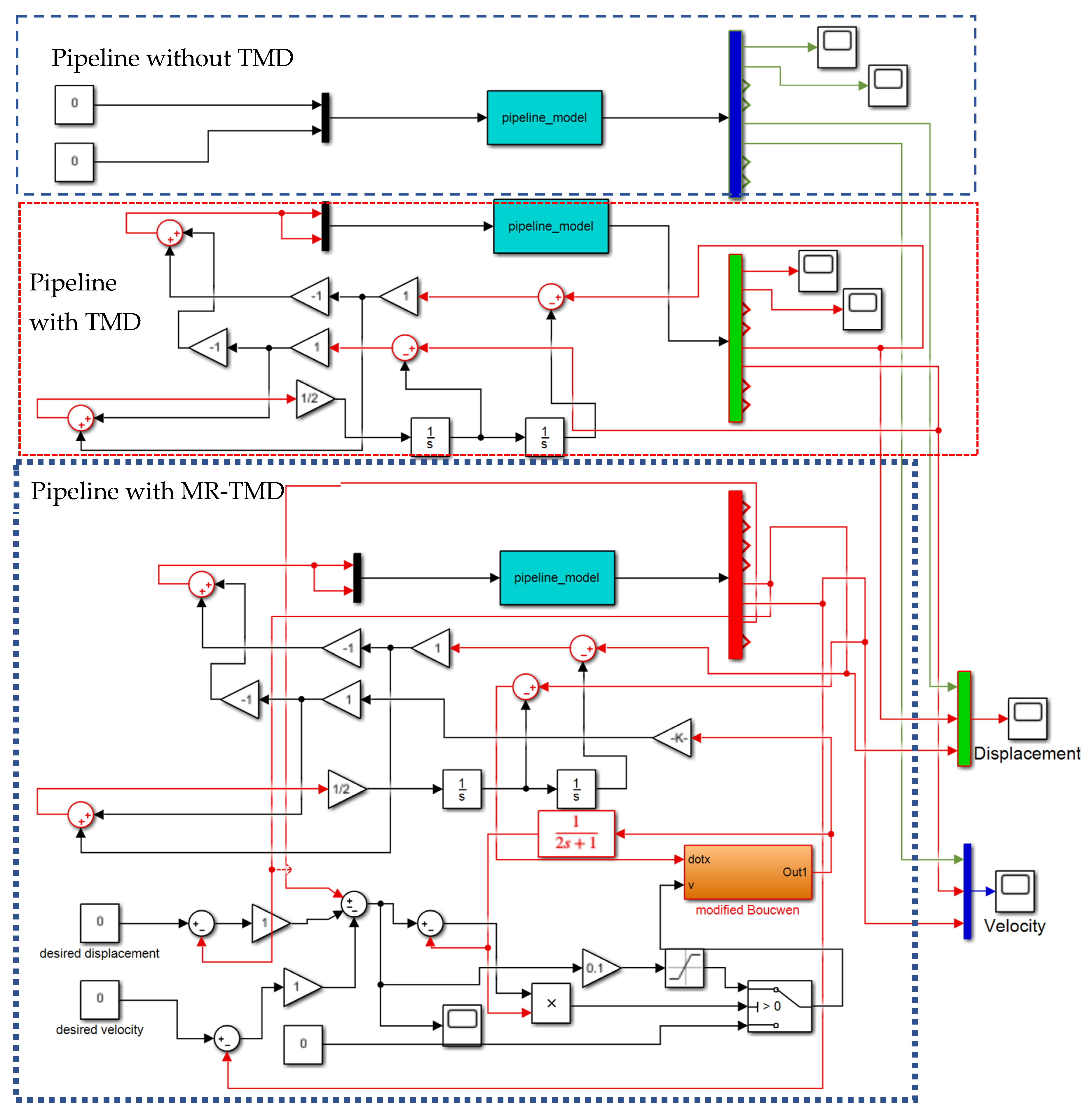 Processes 13 00571 g006