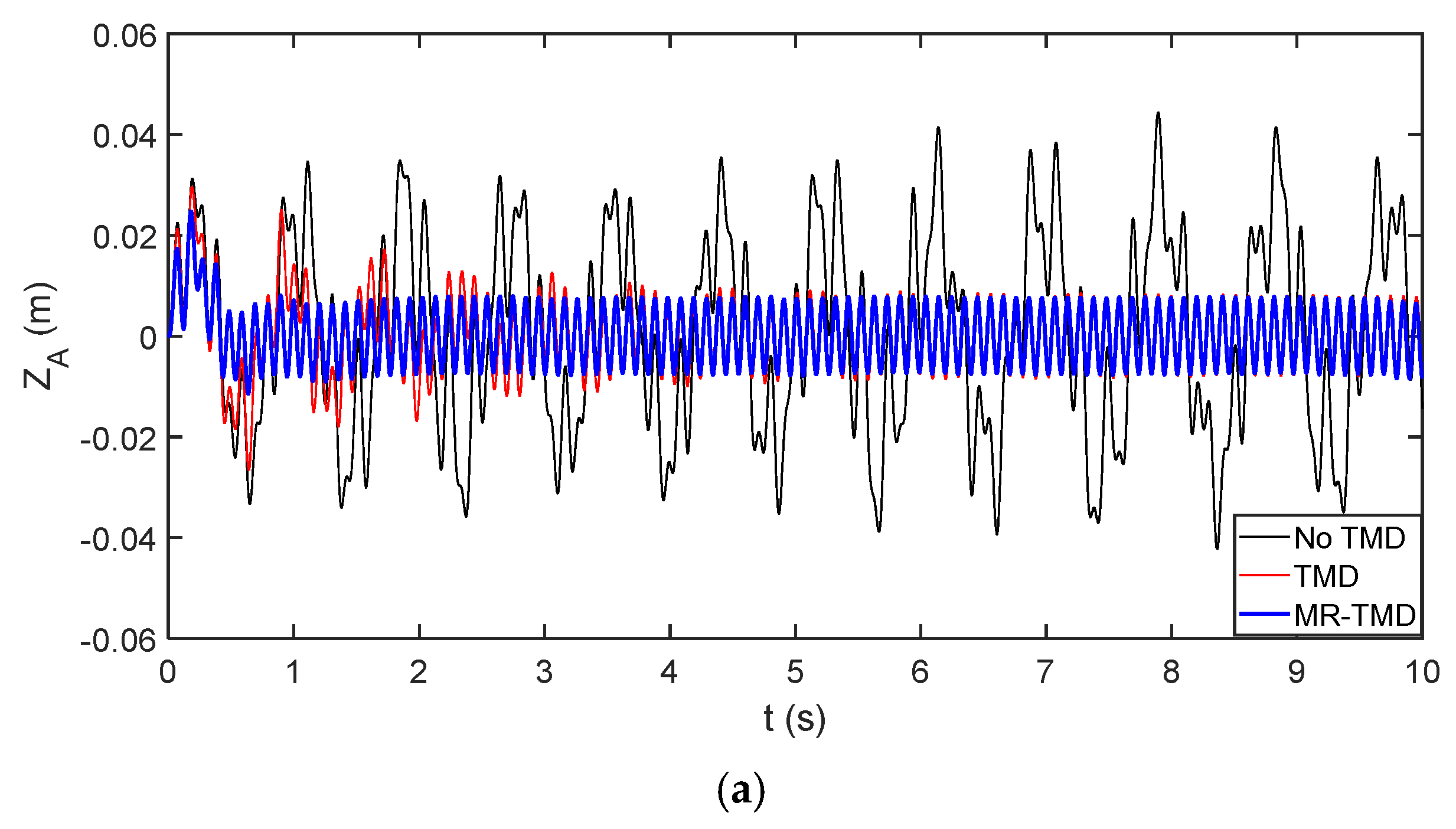 Processes 13 00571 g007a