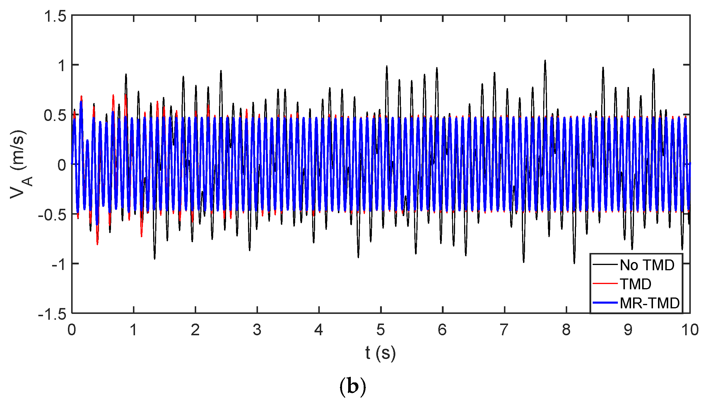 Processes 13 00571 g007b