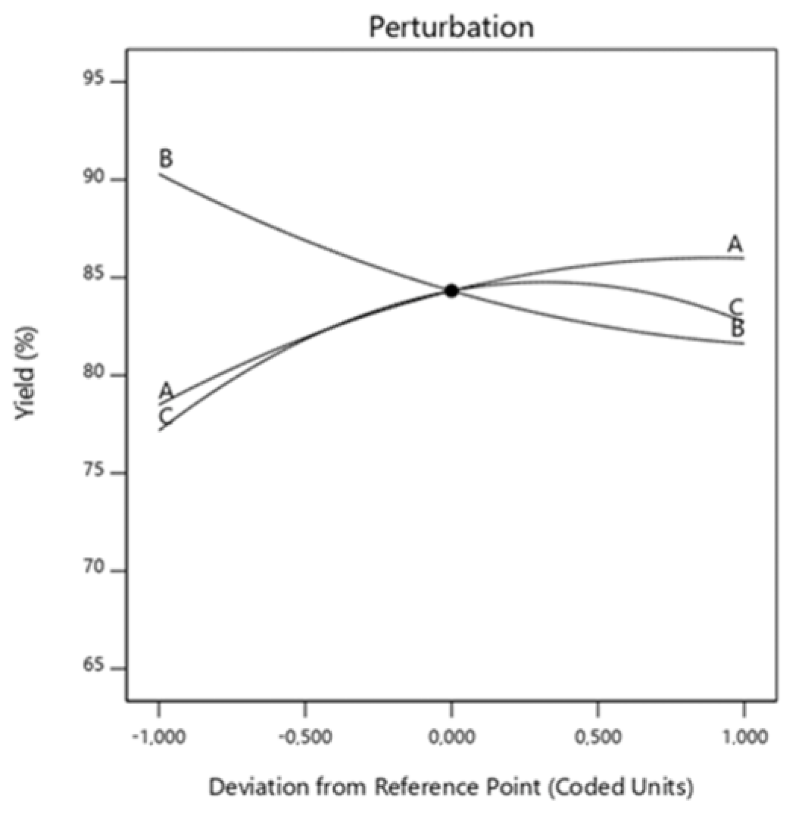 Processes 13 00572 g004