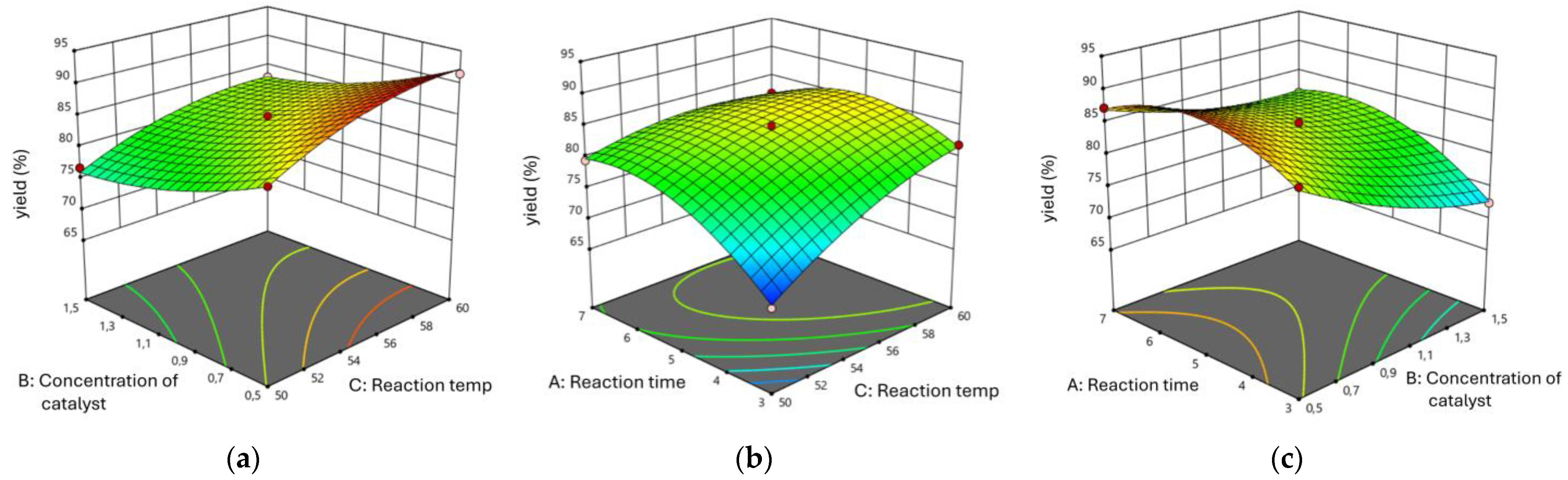Processes 13 00572 g005