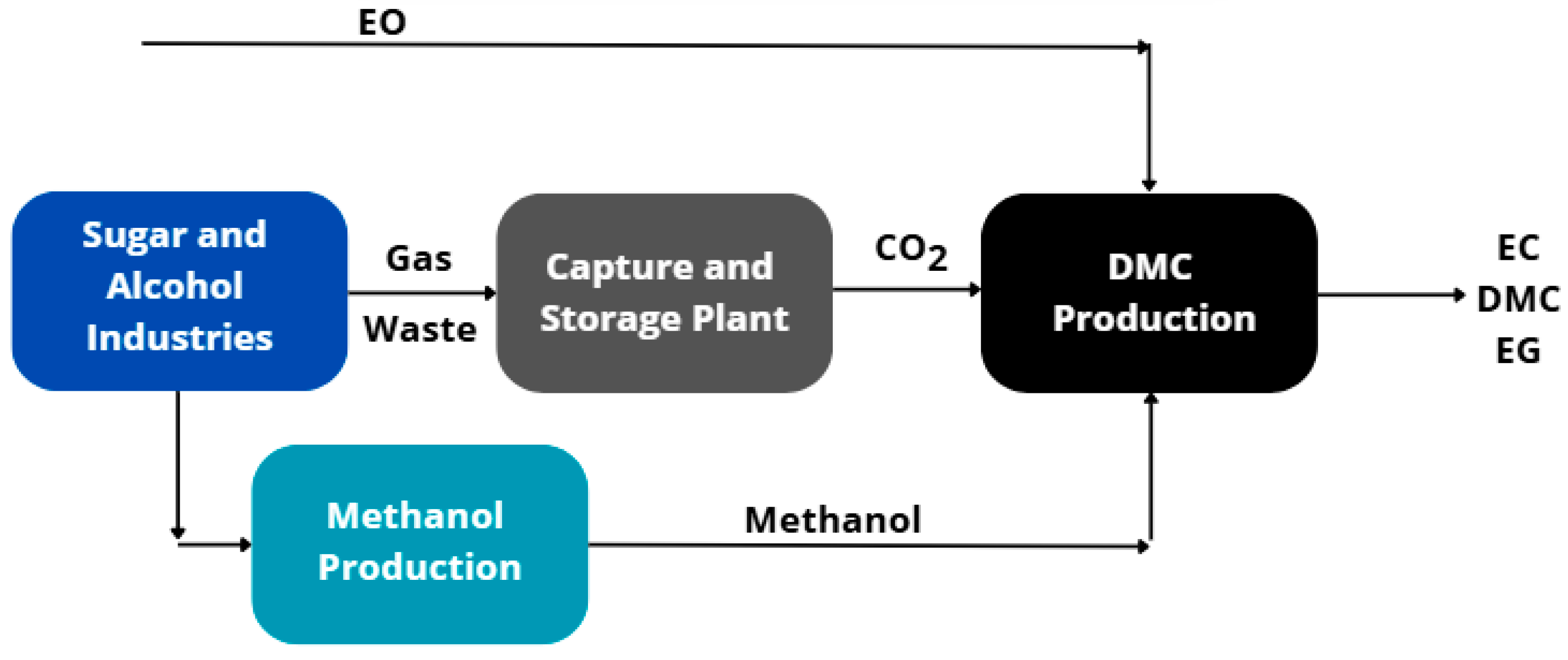 Processes 13 00573 g001