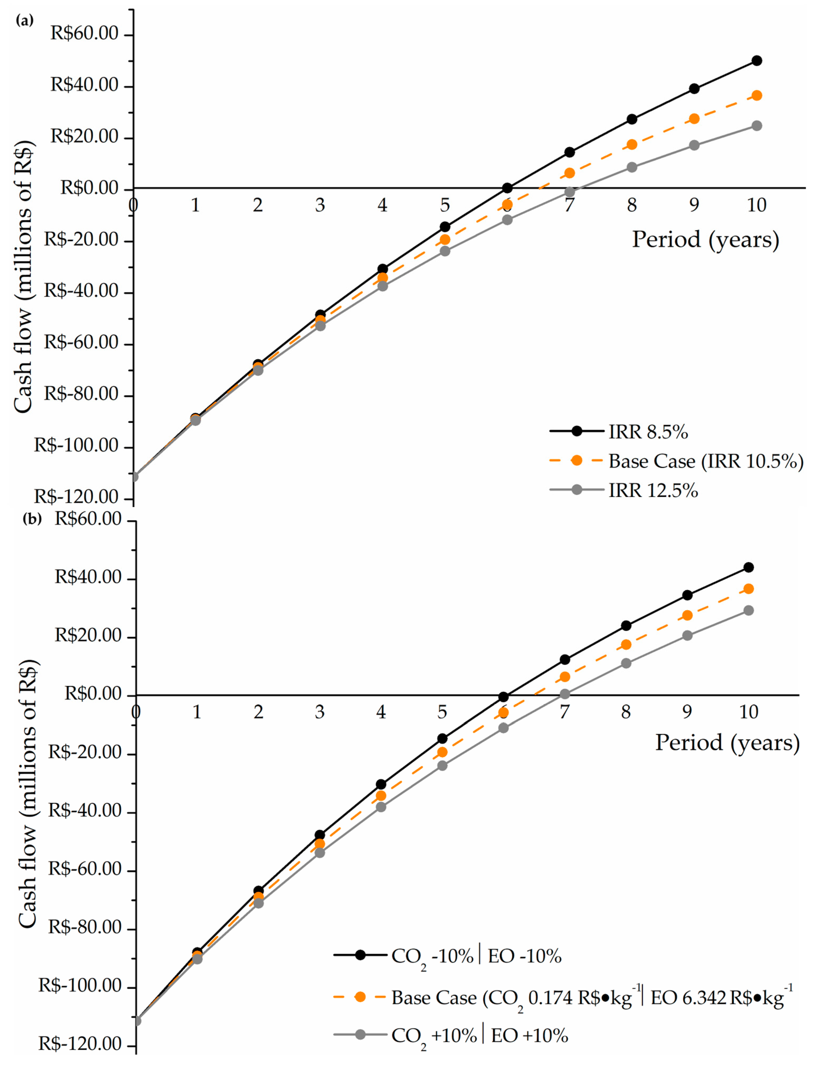 Processes 13 00573 g005