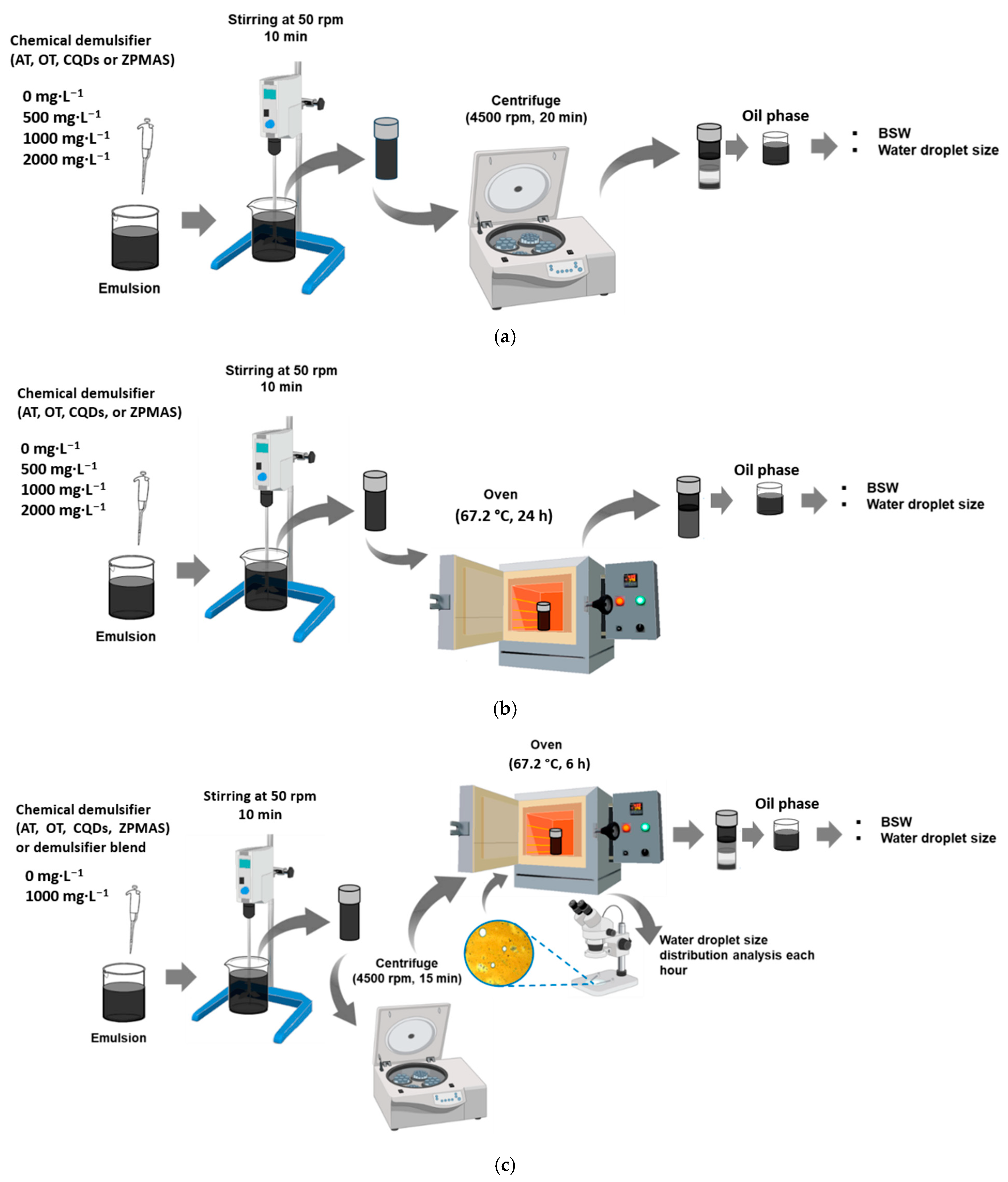 Processes 13 00575 g002 Processes 13 00575 g002