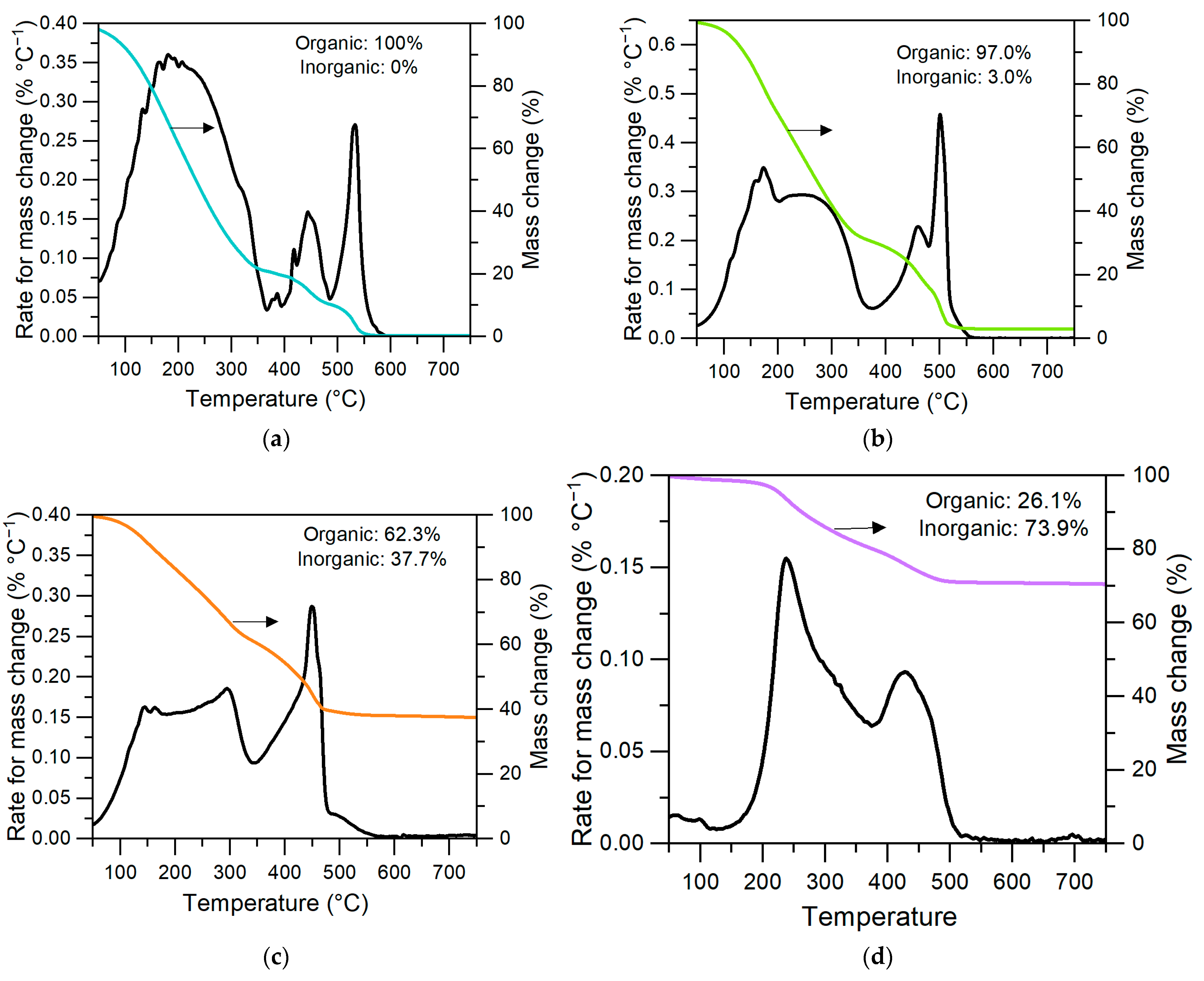Processes 13 00575 g004 Processes 13 00575 g004