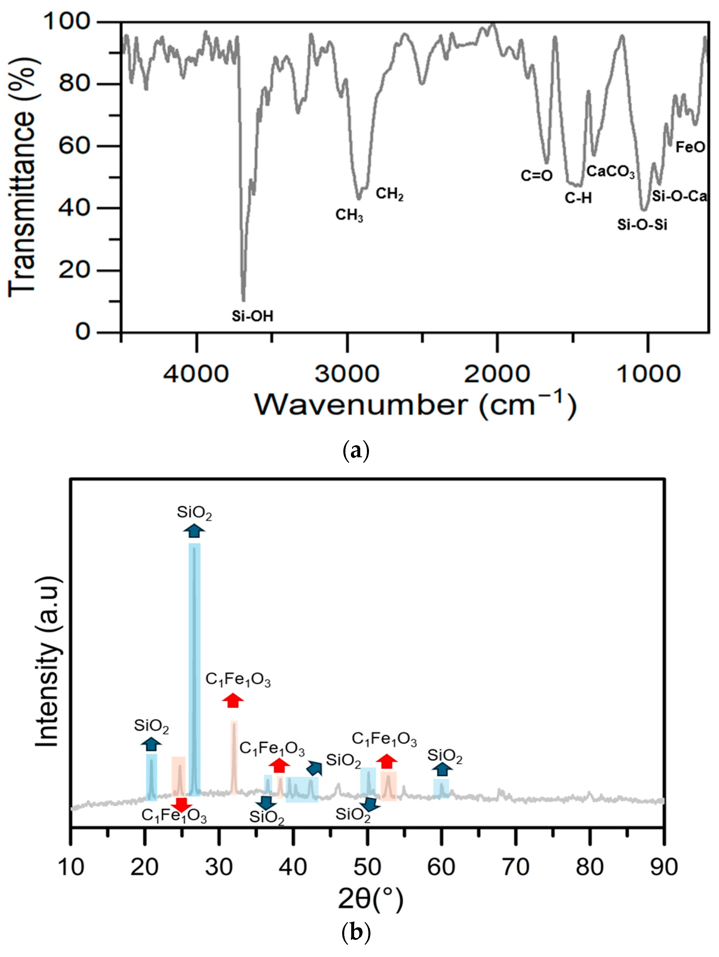 Processes 13 00575 g006 Processes 13 00575 g006
