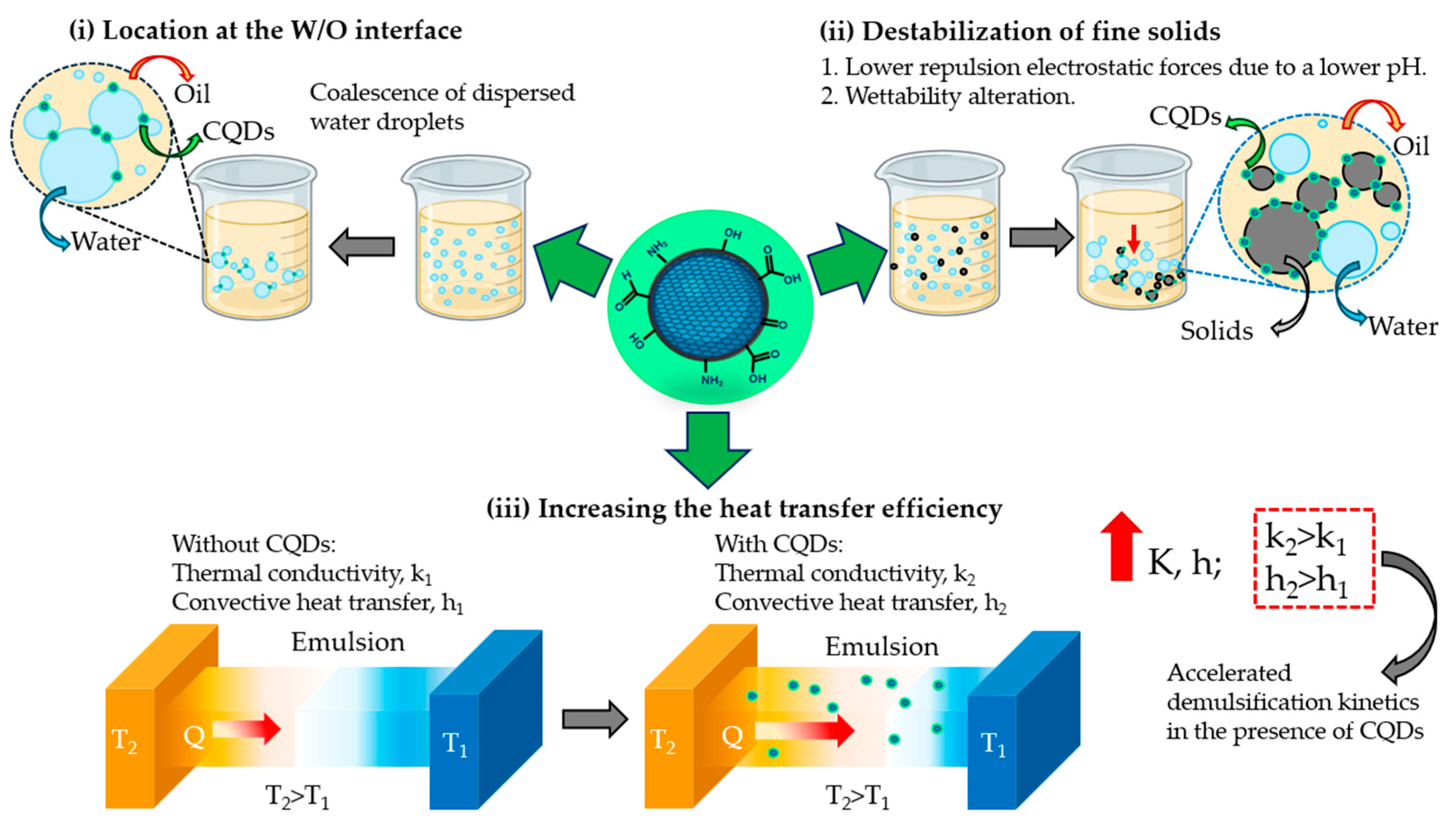 Processes 13 00575 g010 Processes 13 00575 g010