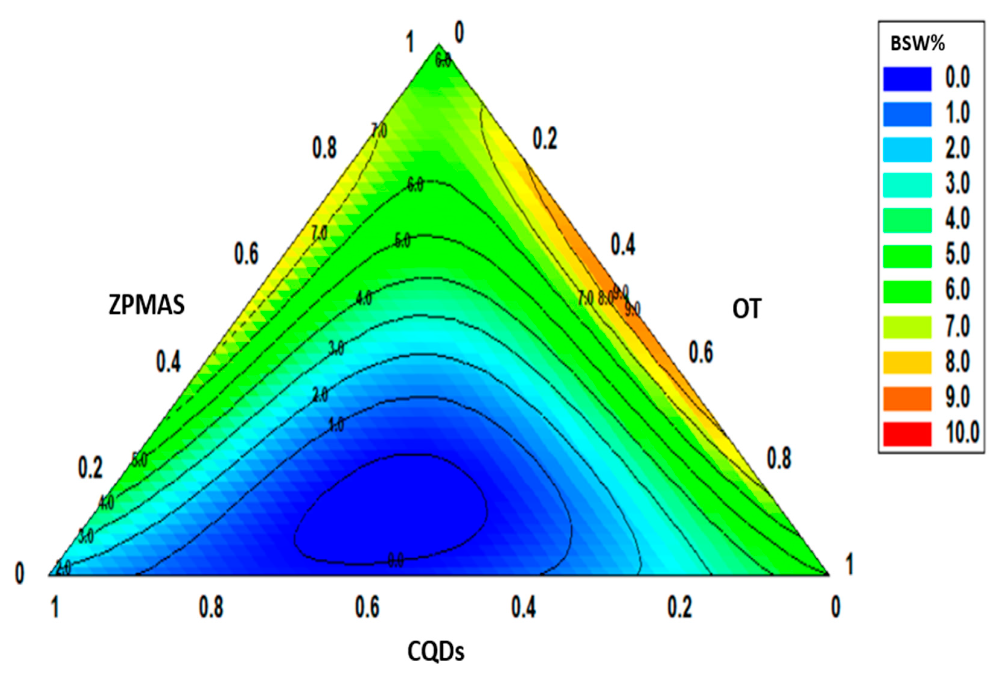Processes 13 00575 g014 Processes 13 00575 g014
