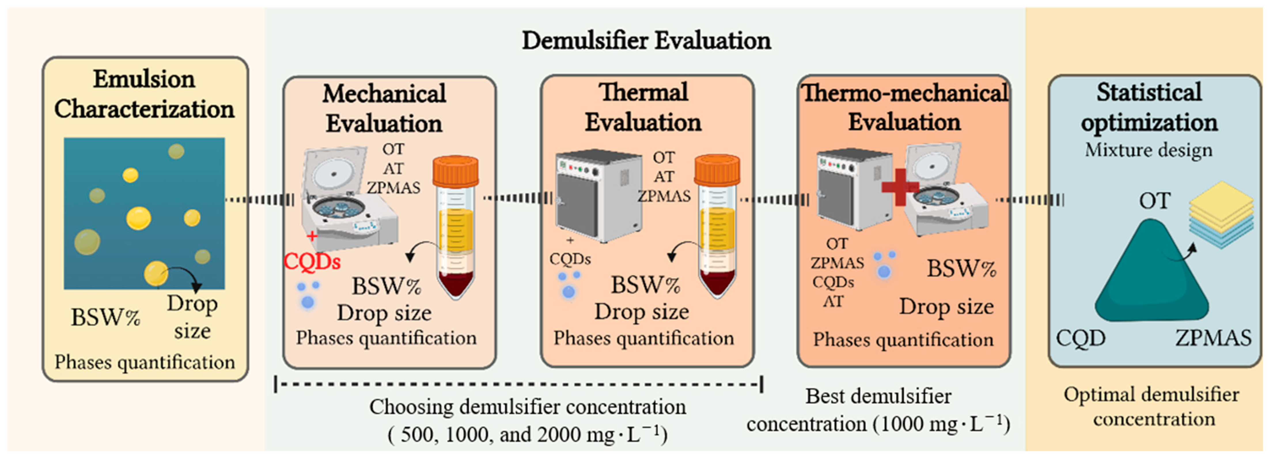 Processes 13 00575 sch001 Processes 13 00575 sch001