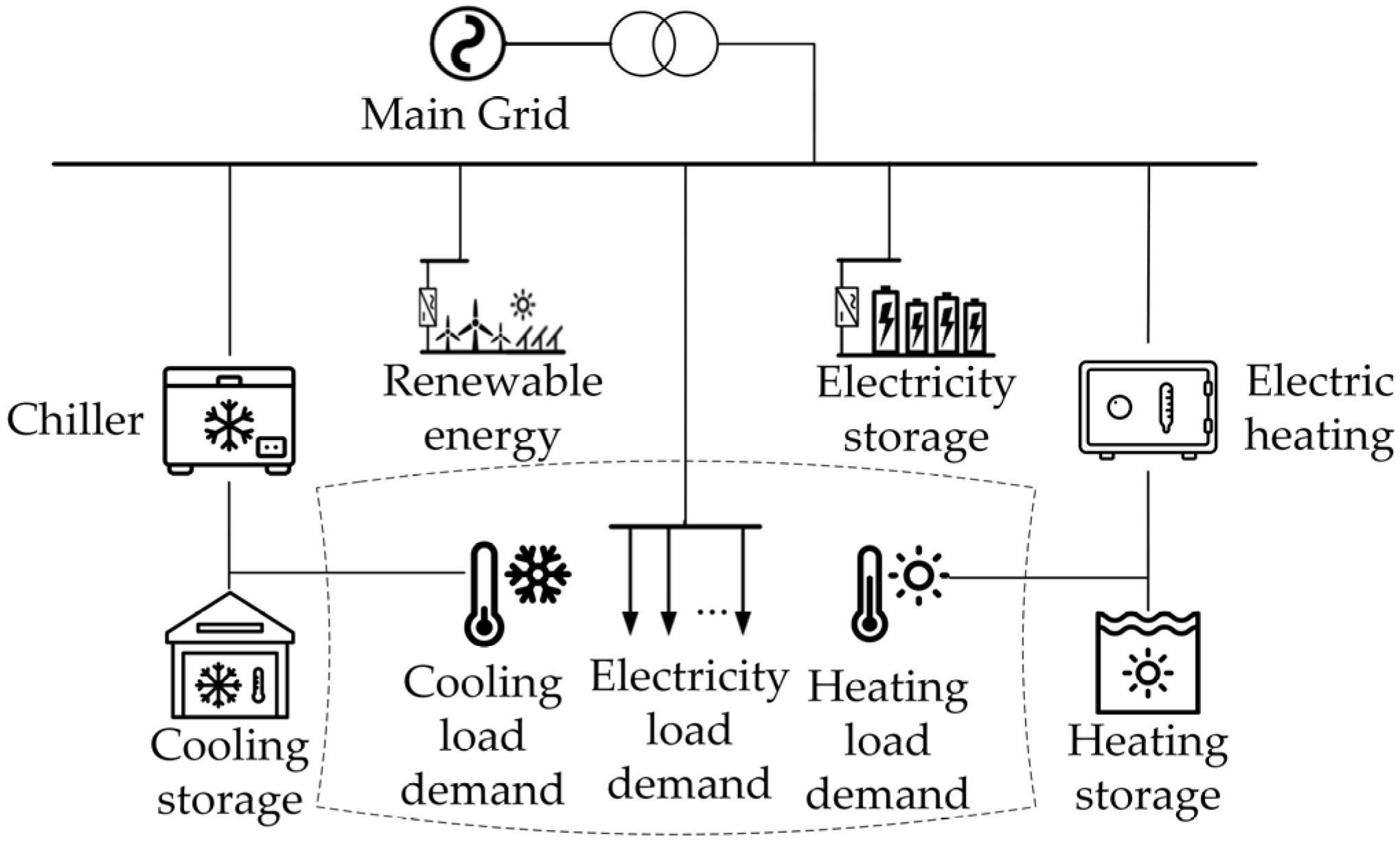 Processes 13 00576 g001