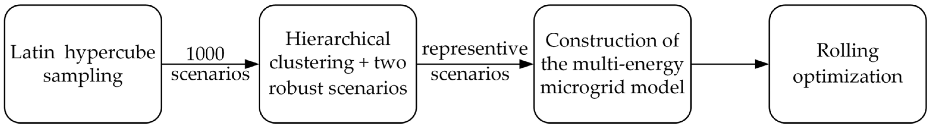 Processes 13 00576 g002