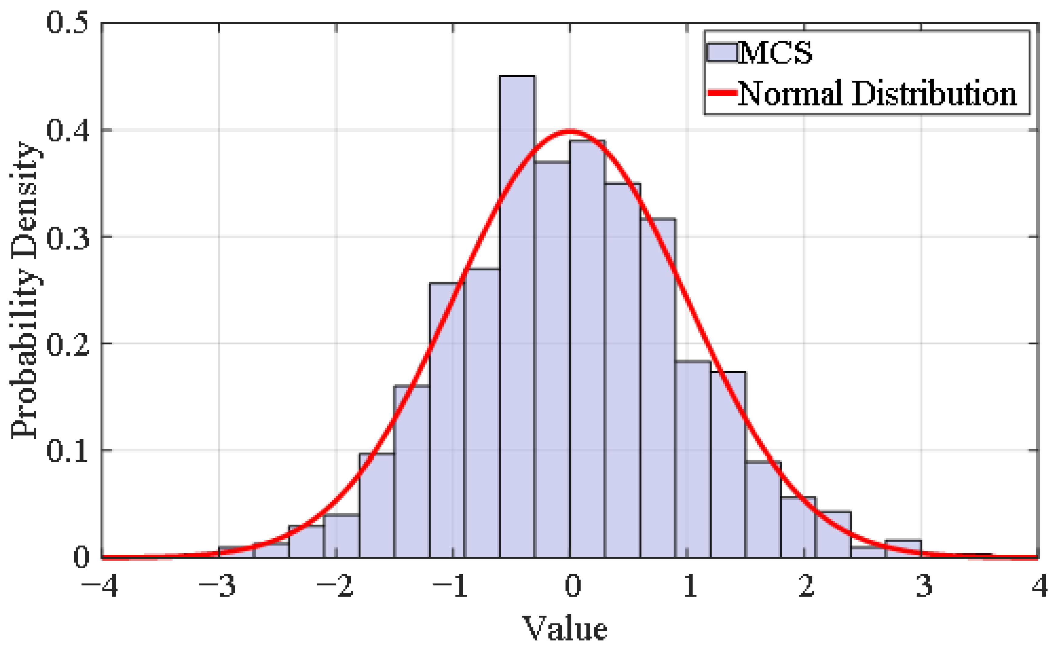 Processes 13 00576 g004