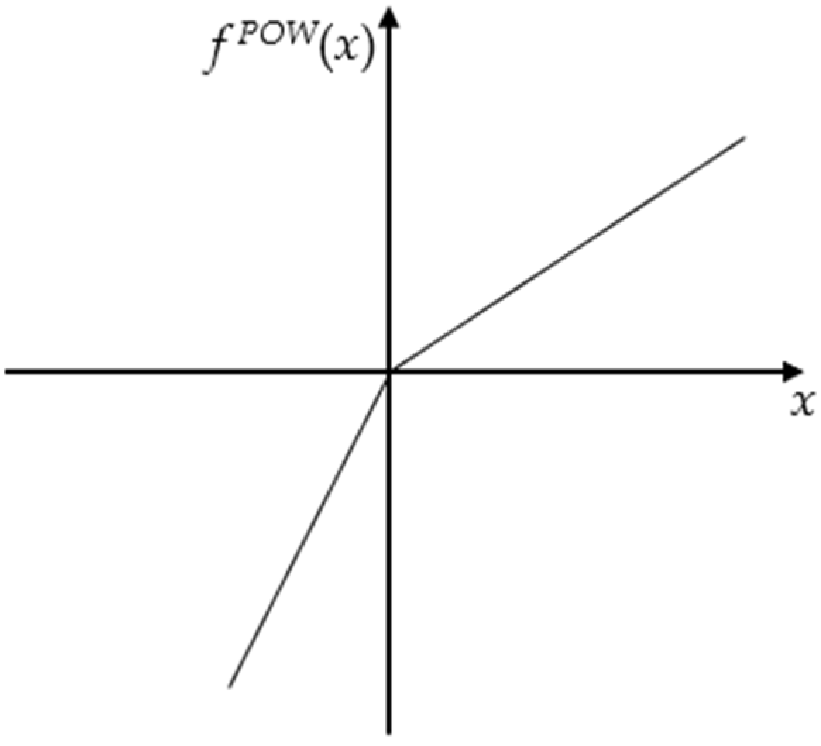 Processes 13 00576 g006