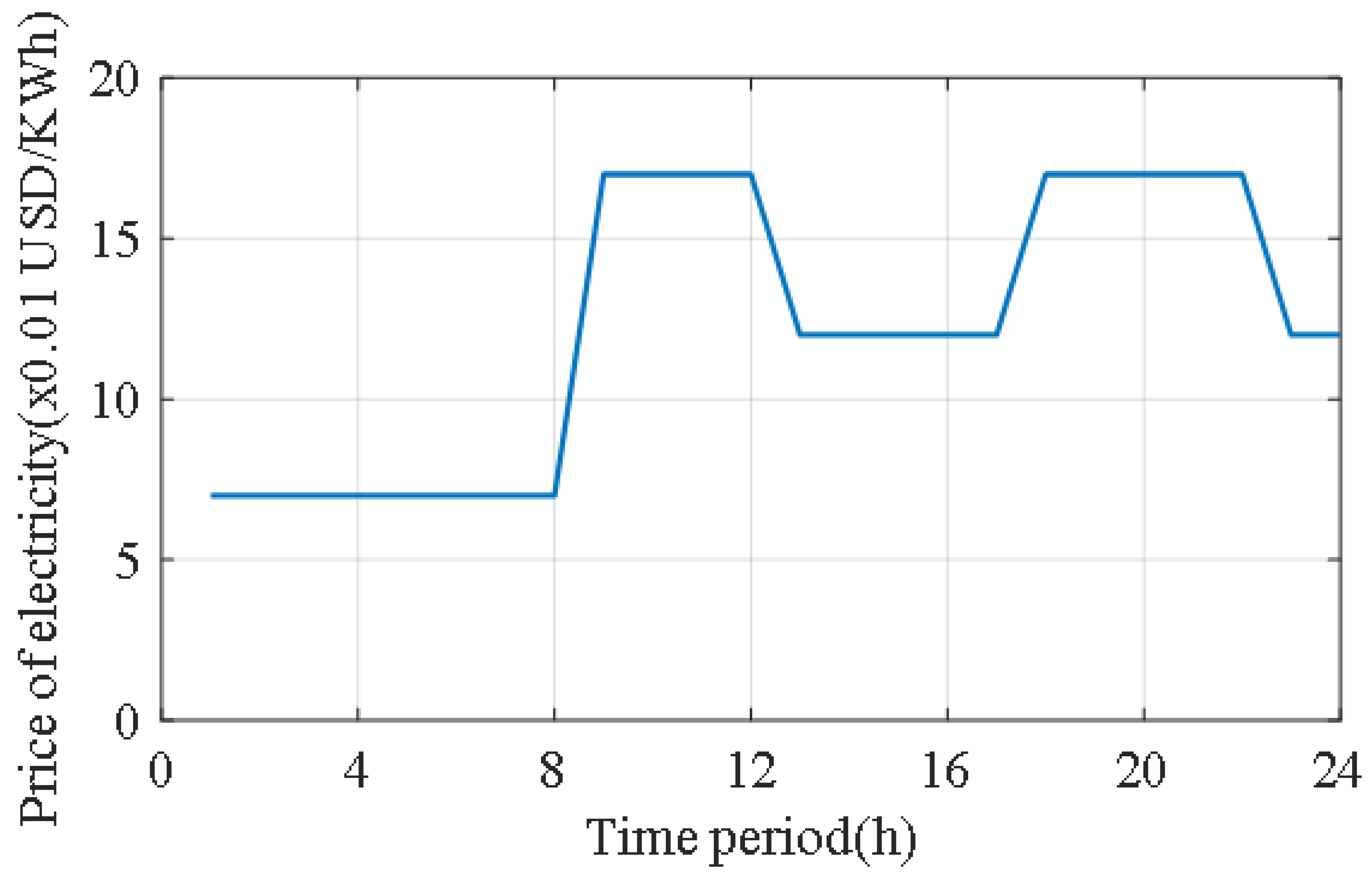 Processes 13 00576 g008