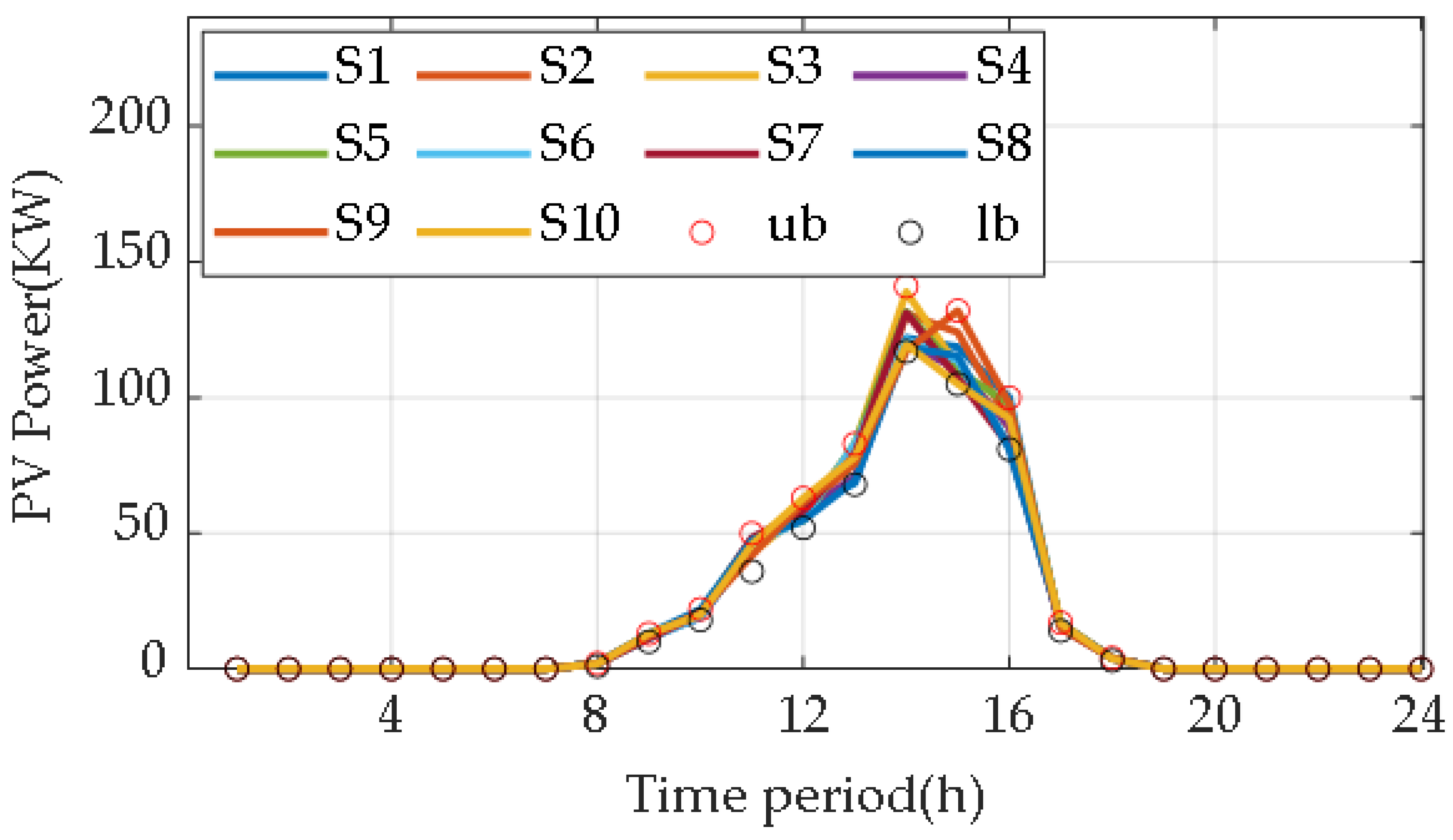 Processes 13 00576 g009