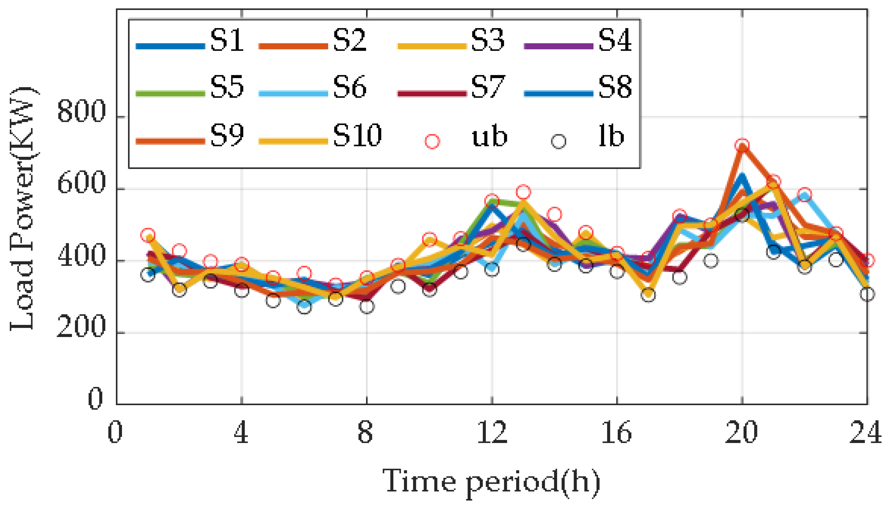 Processes 13 00576 g010