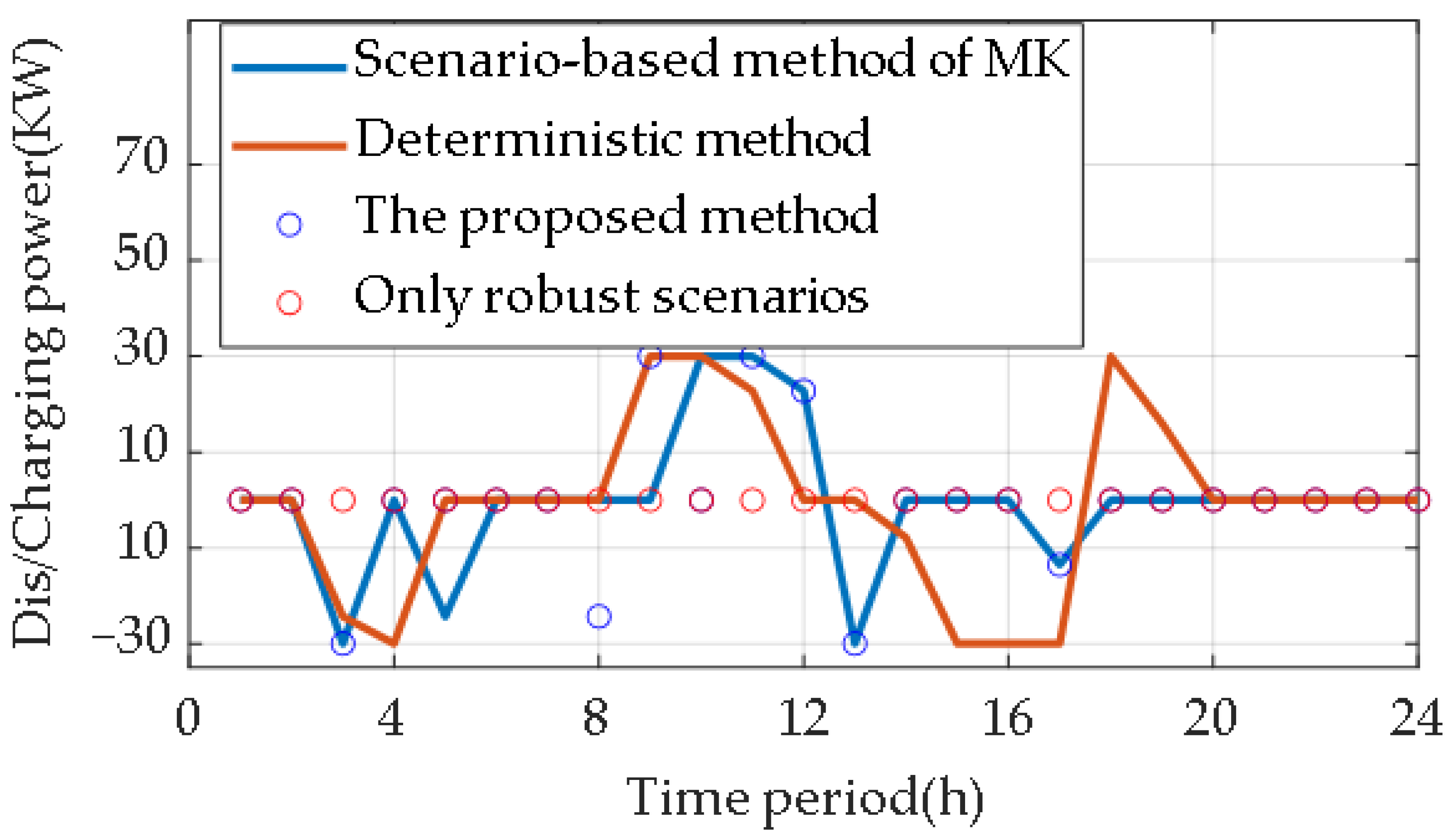 Processes 13 00576 g012