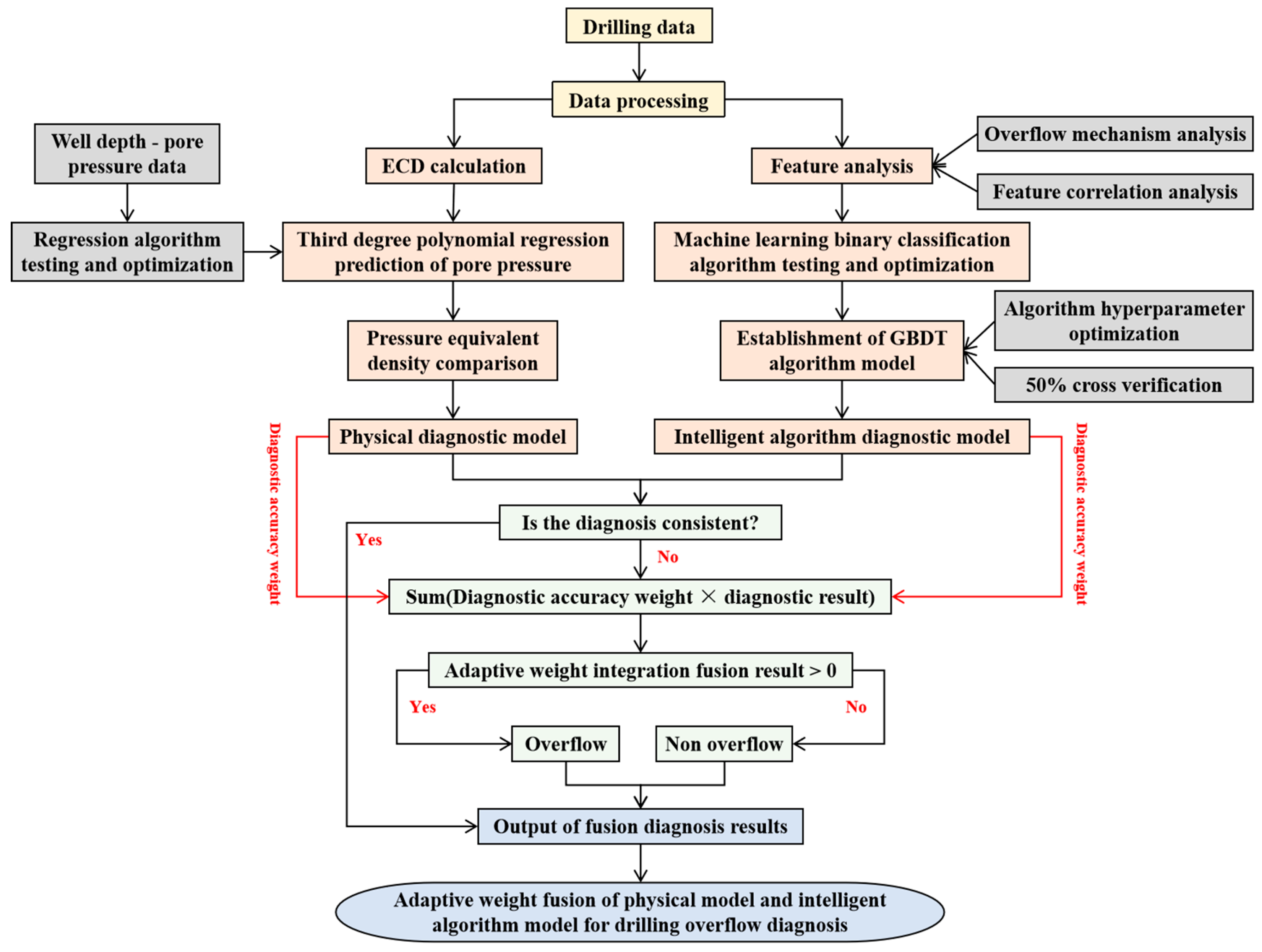 Processes 13 00577 g001