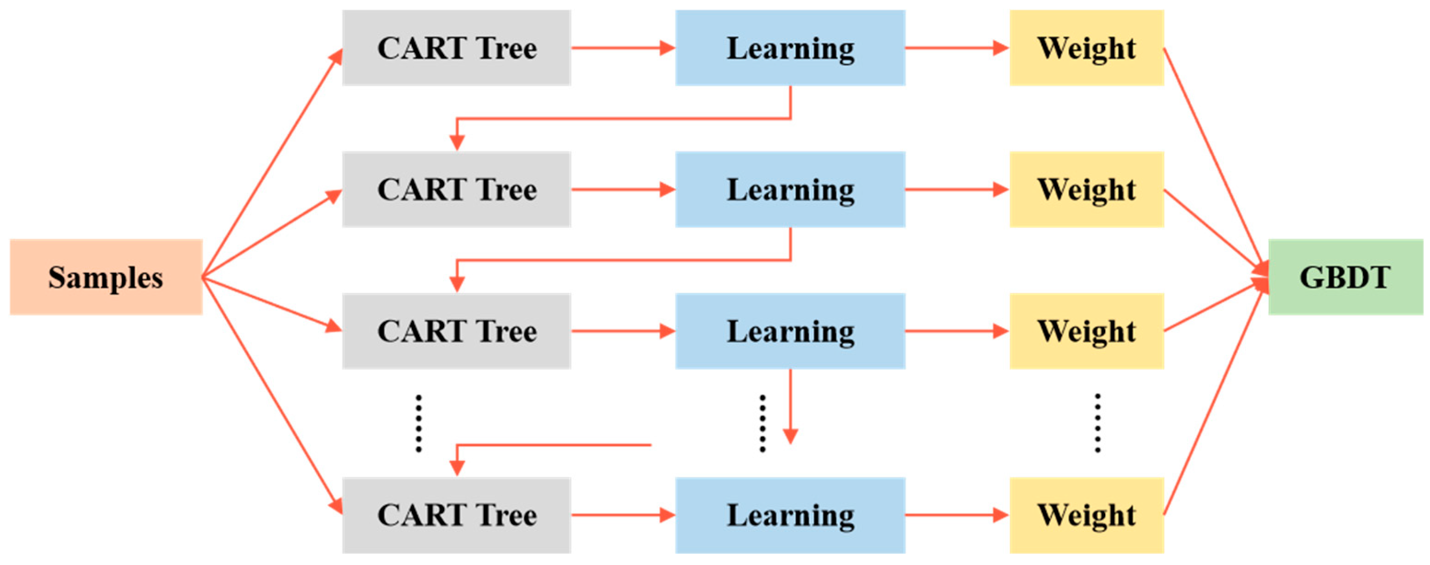 Processes 13 00577 g003