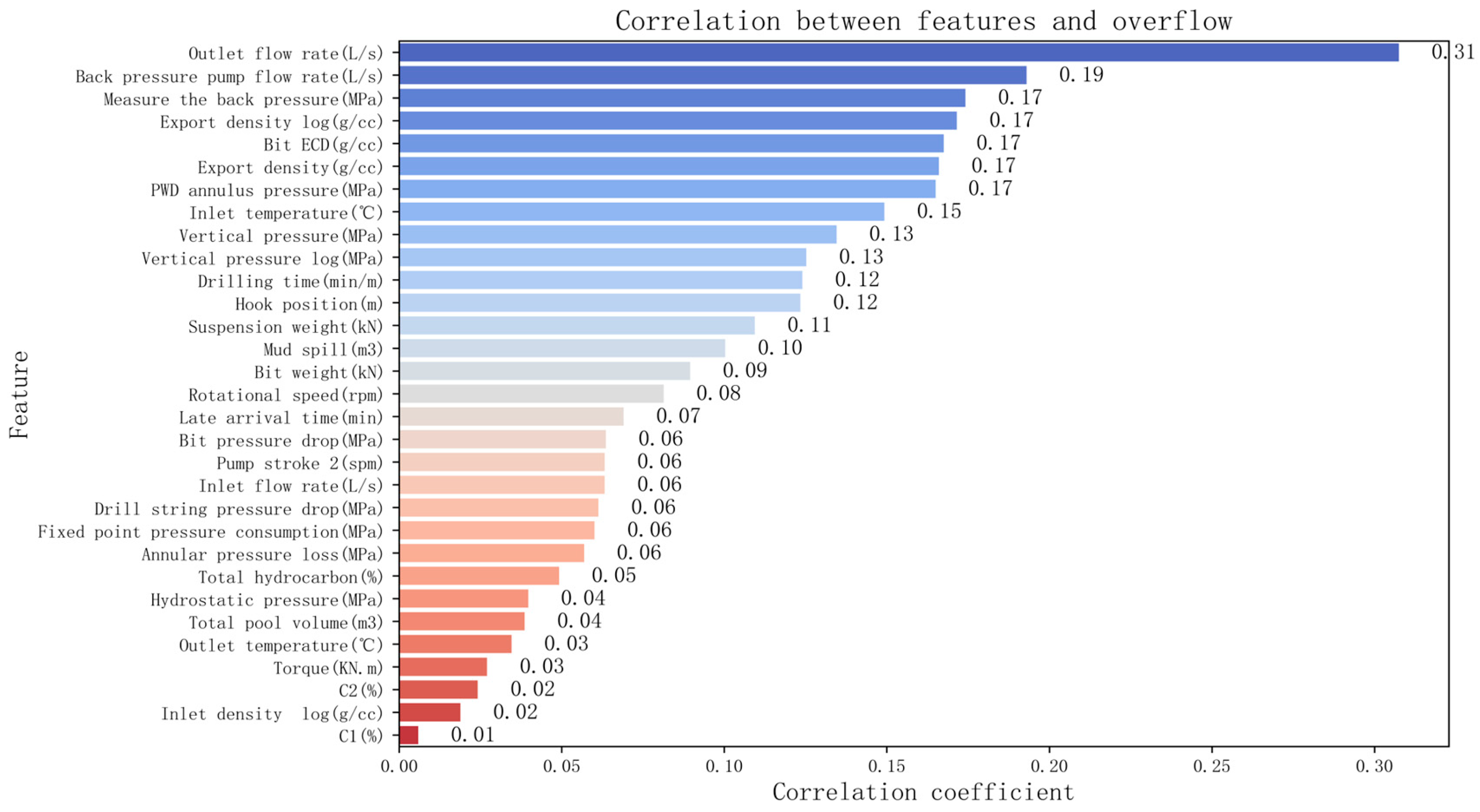 Processes 13 00577 g005