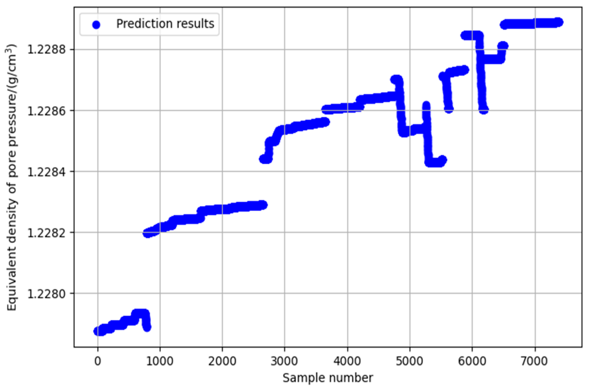 Processes 13 00577 g007