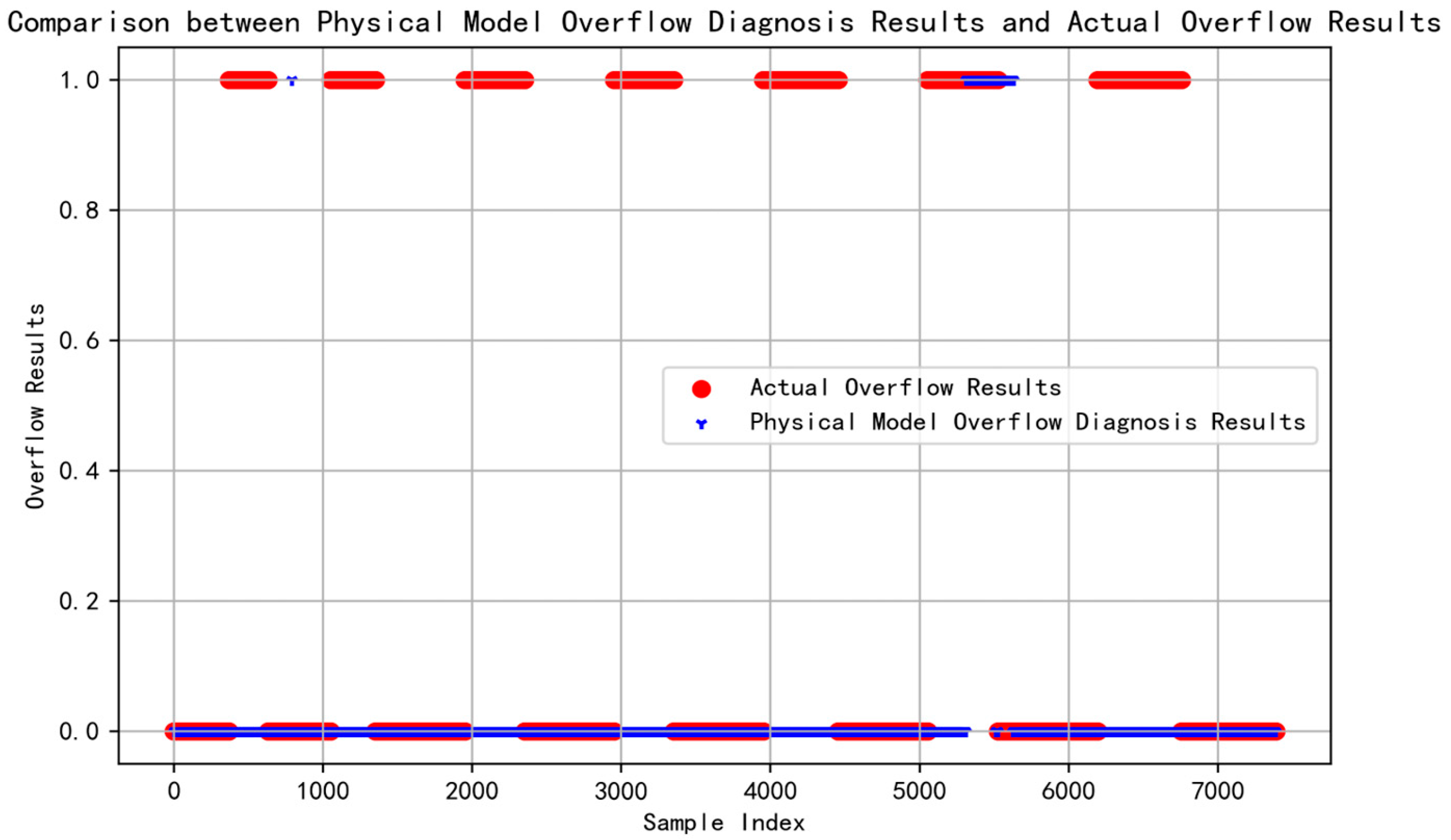 Processes 13 00577 g008