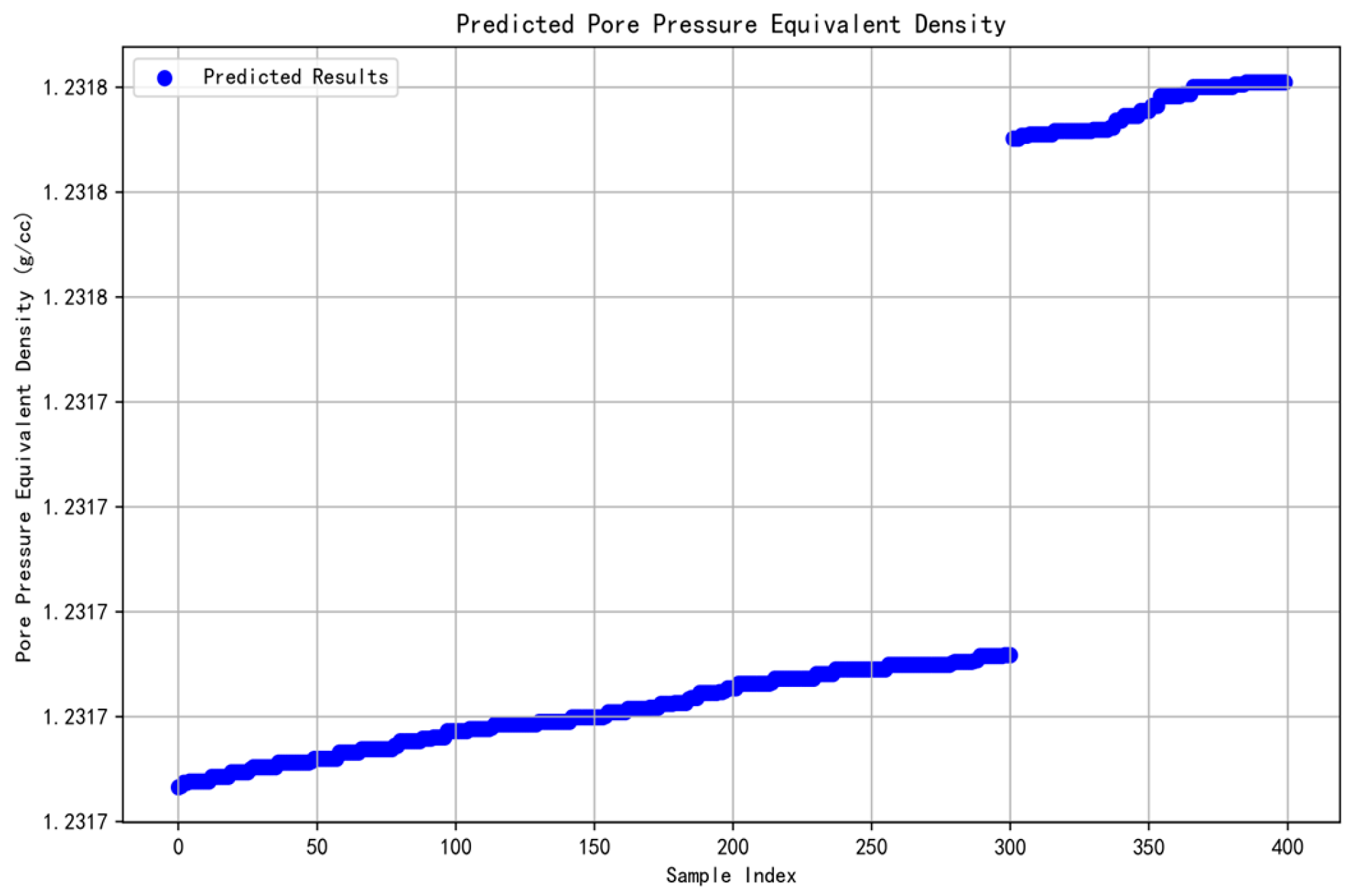 Processes 13 00577 g011