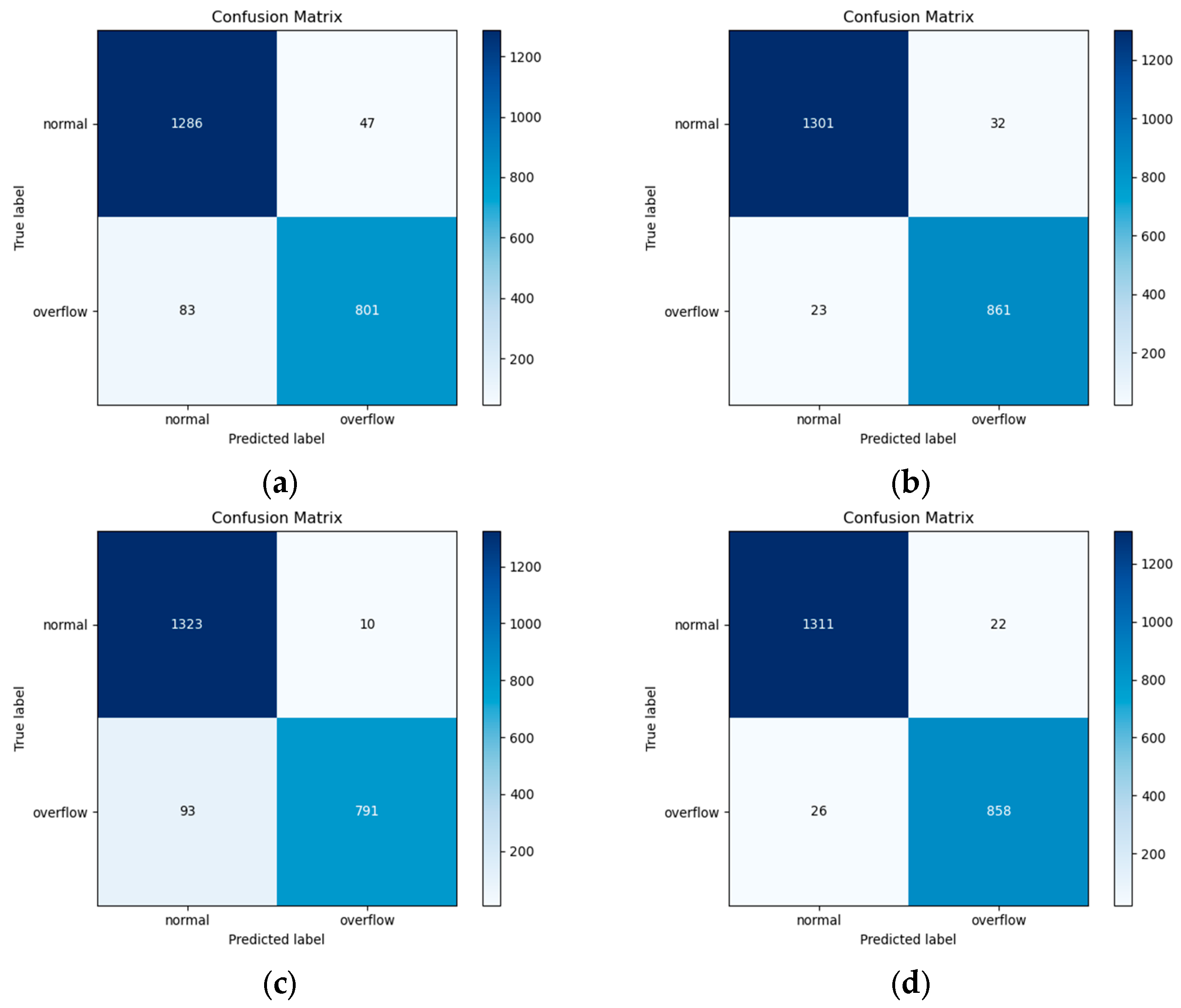 Processes 13 00577 g024