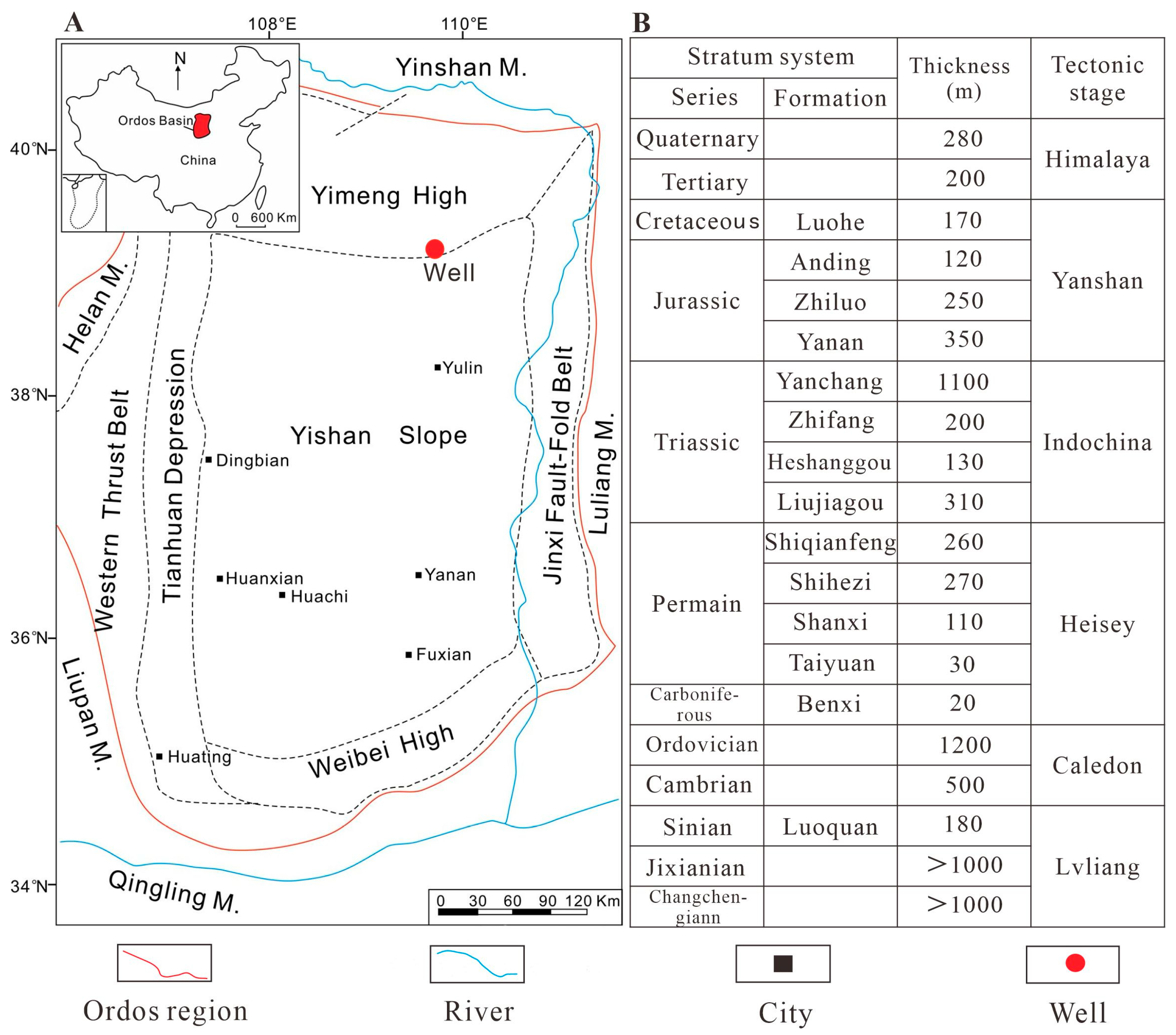 Processes 13 00579 g001