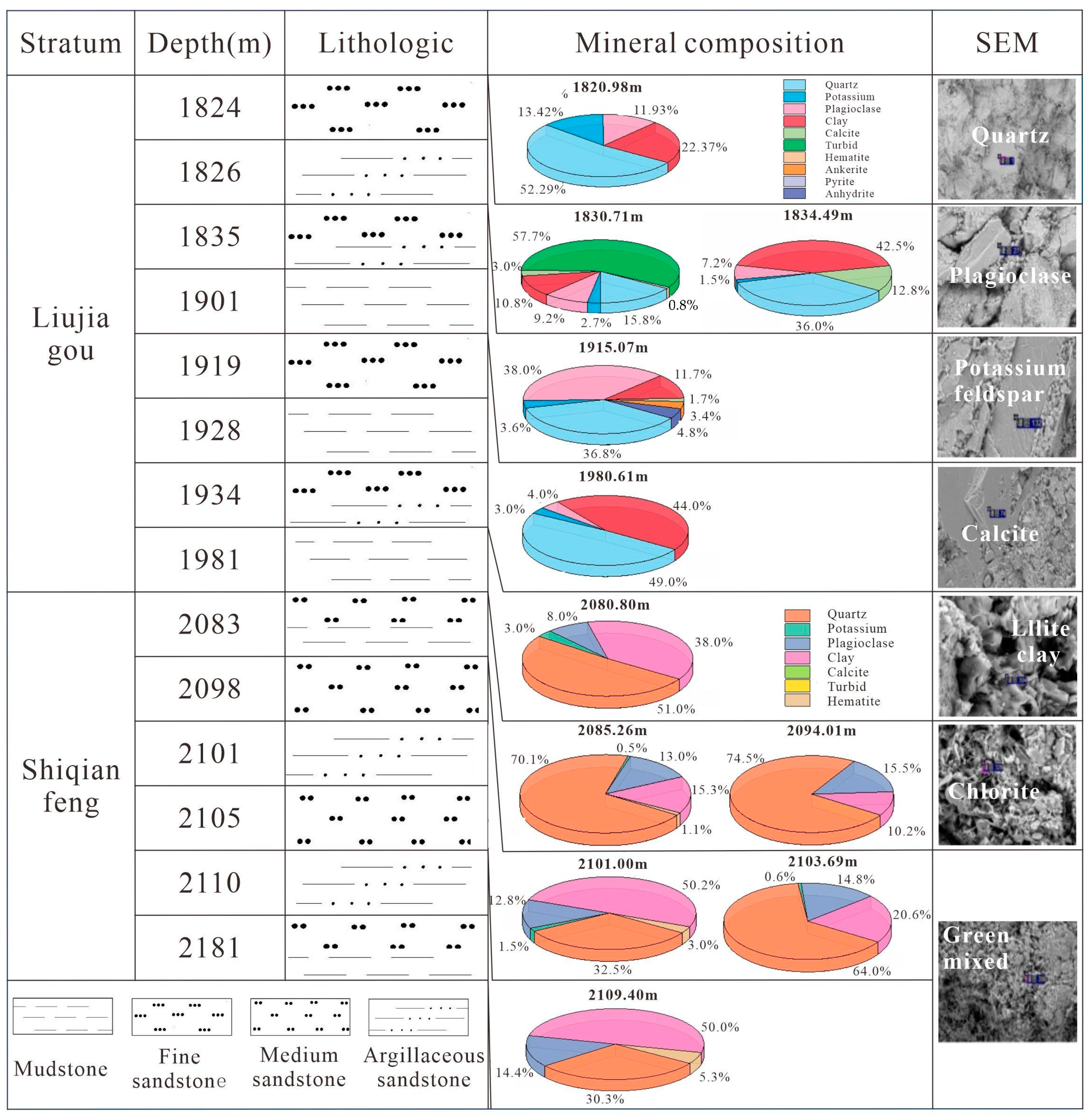 Processes 13 00579 g002