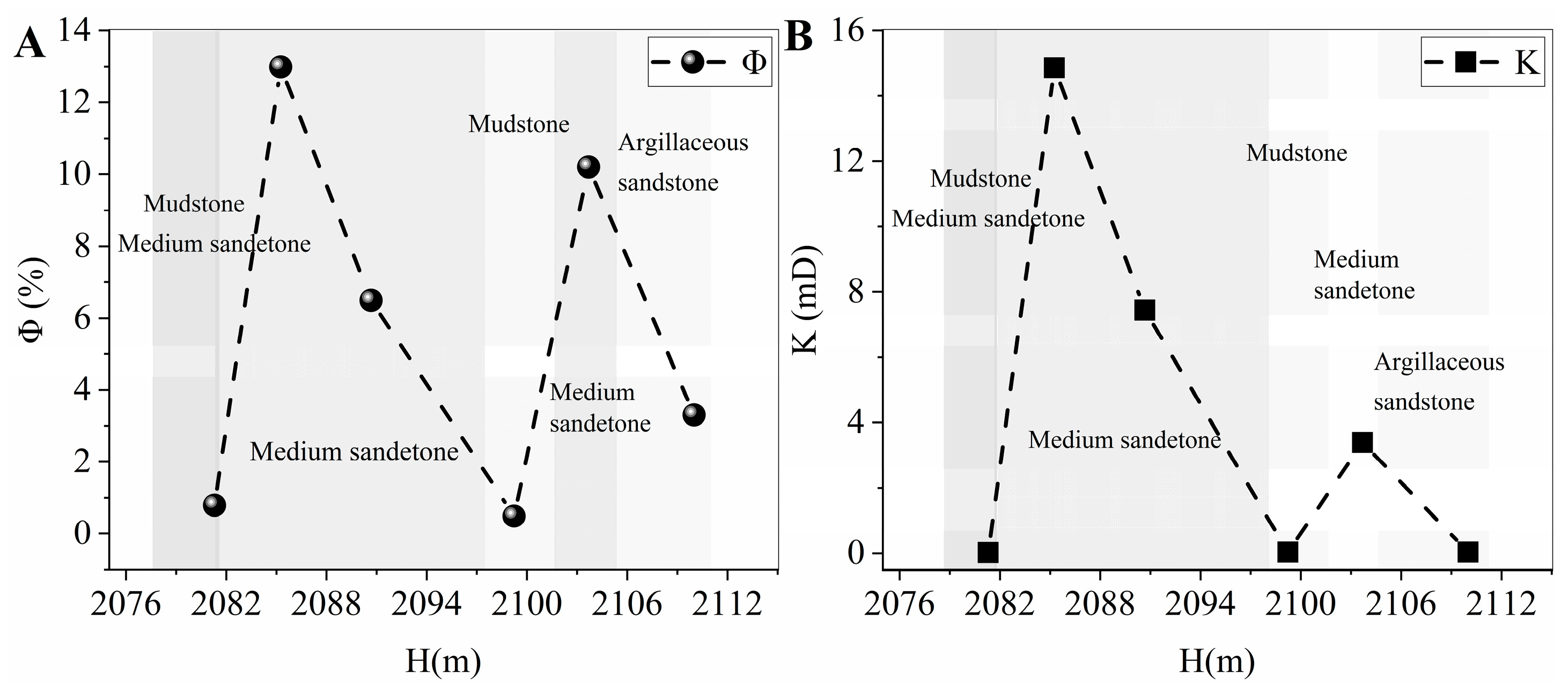 Processes 13 00579 g006