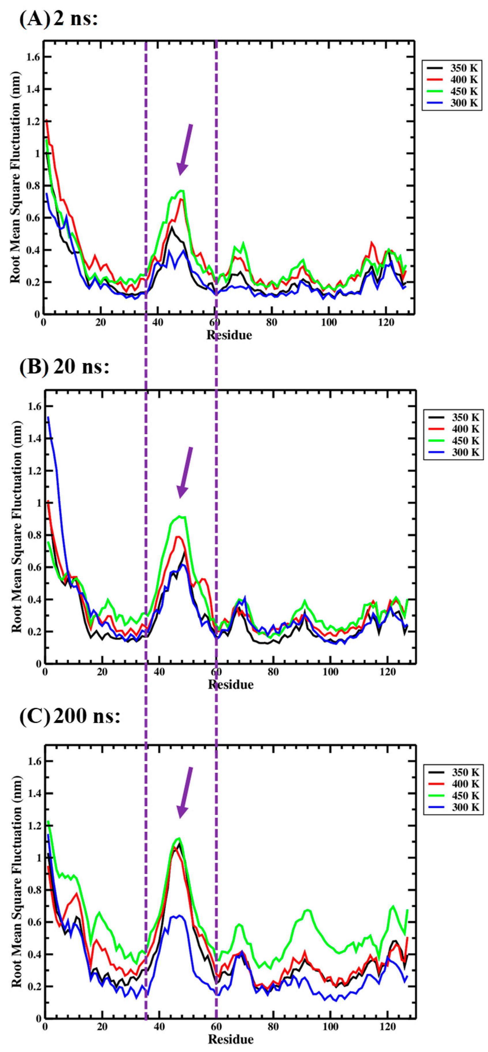 Processes 13 00581 g004