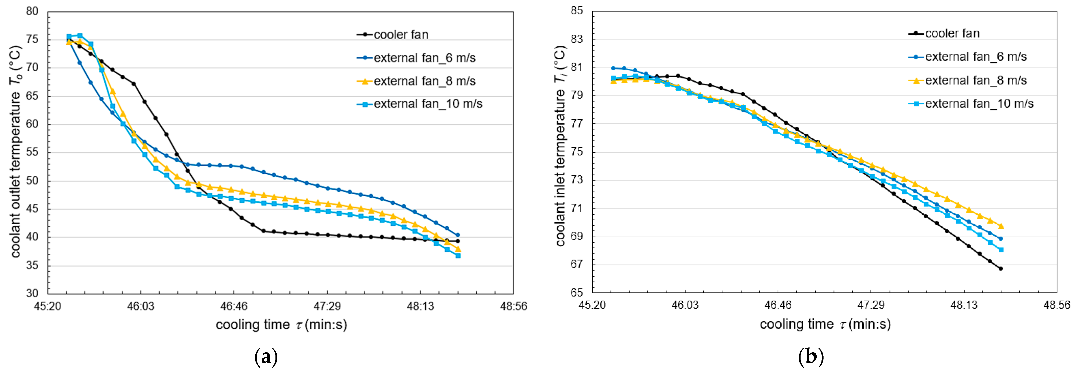 Processes 13 00582 g005
