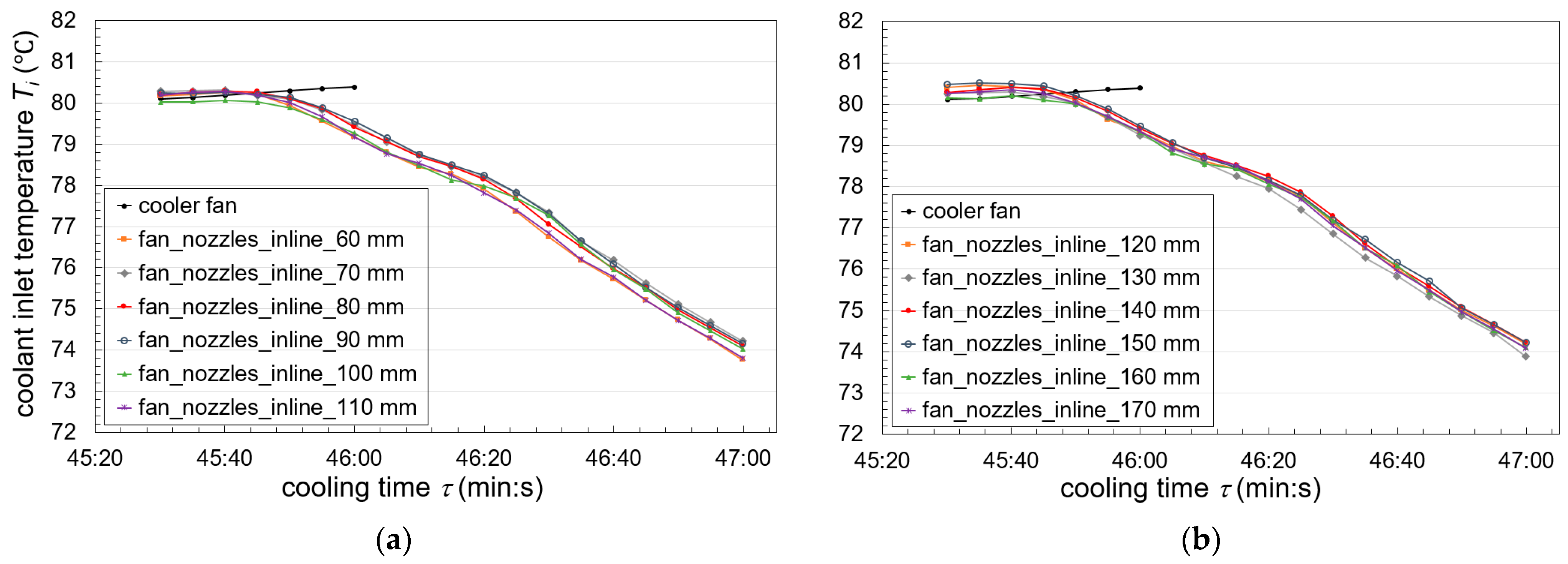 Processes 13 00582 g008