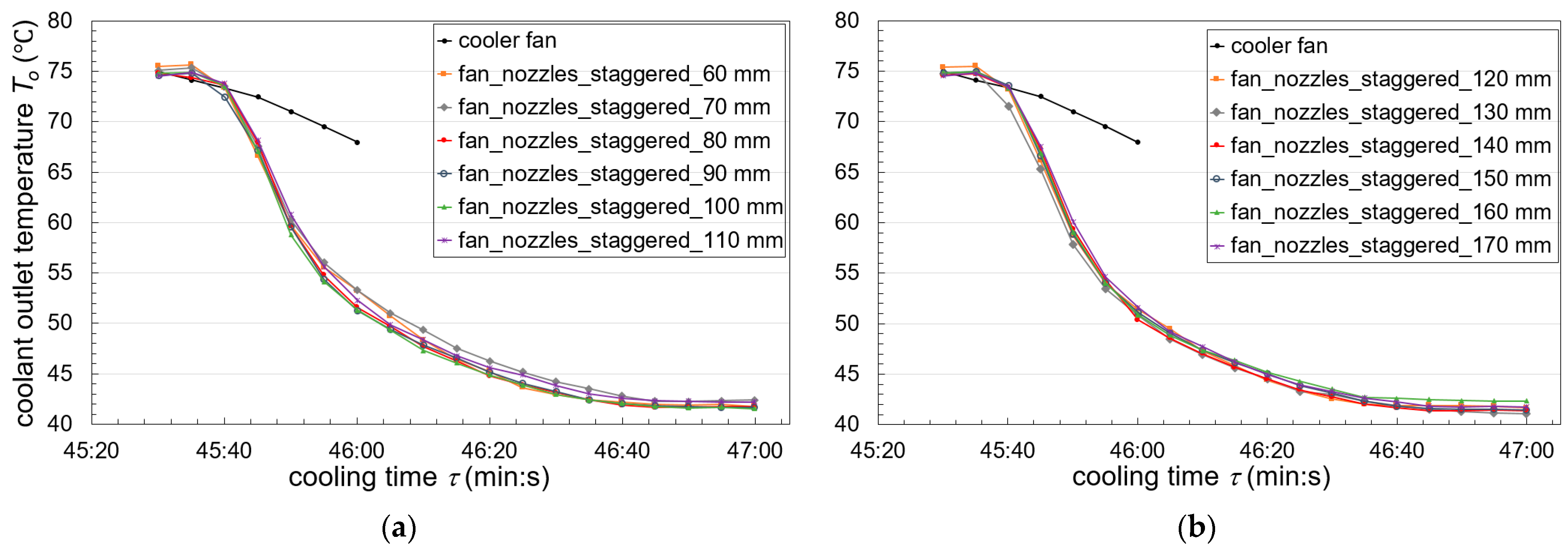 Processes 13 00582 g009