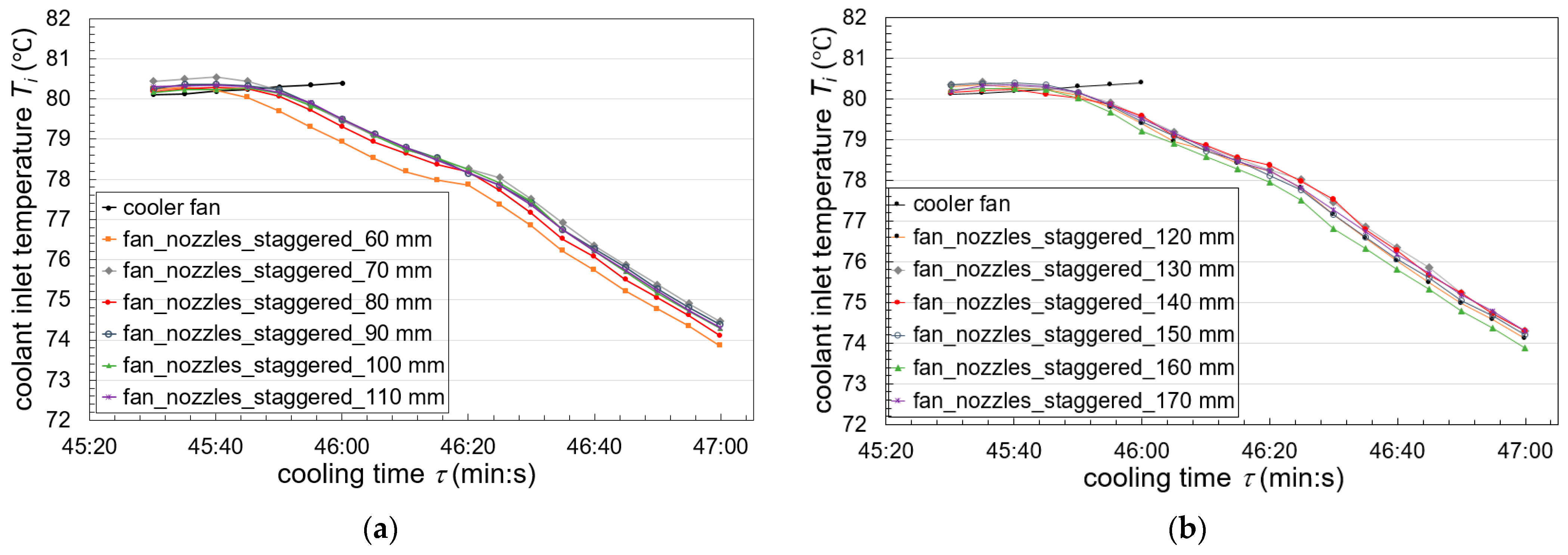 Processes 13 00582 g010