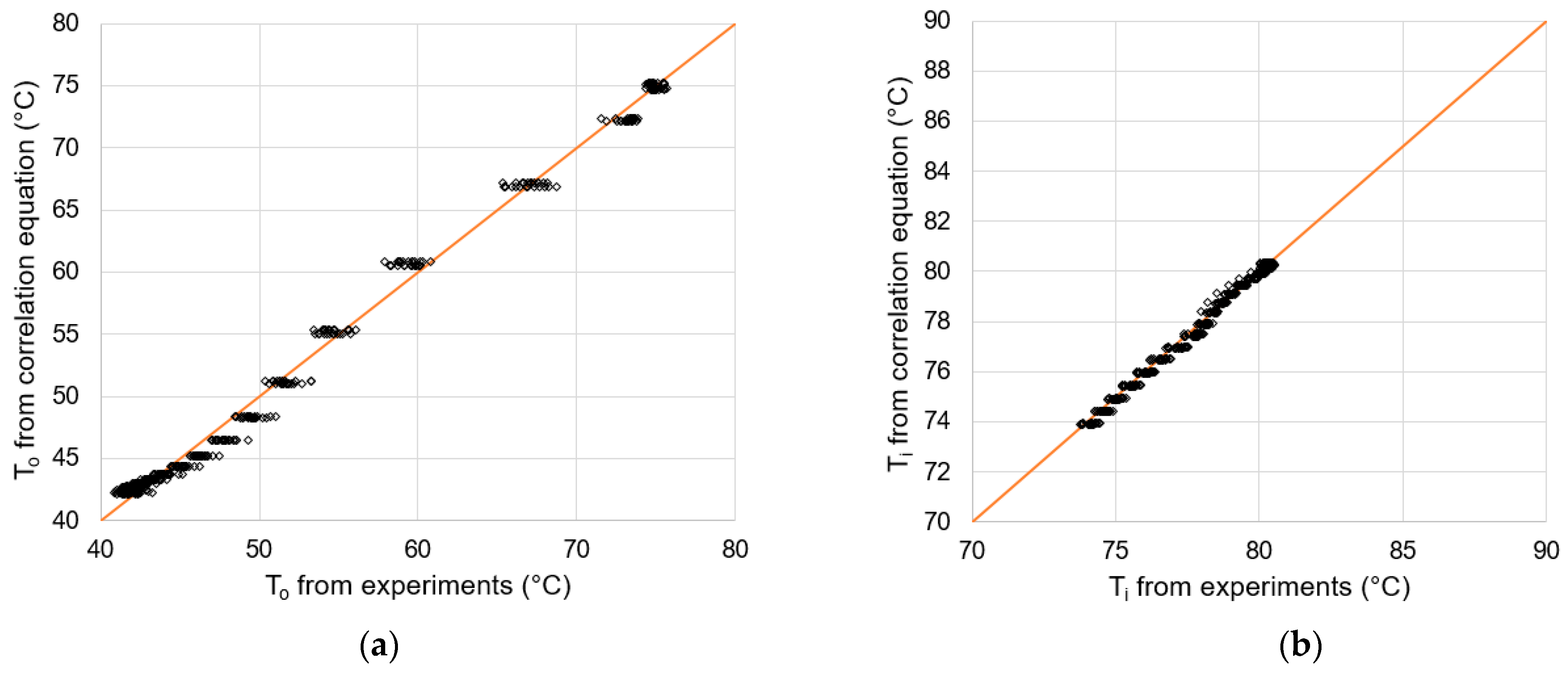 Processes 13 00582 g013
