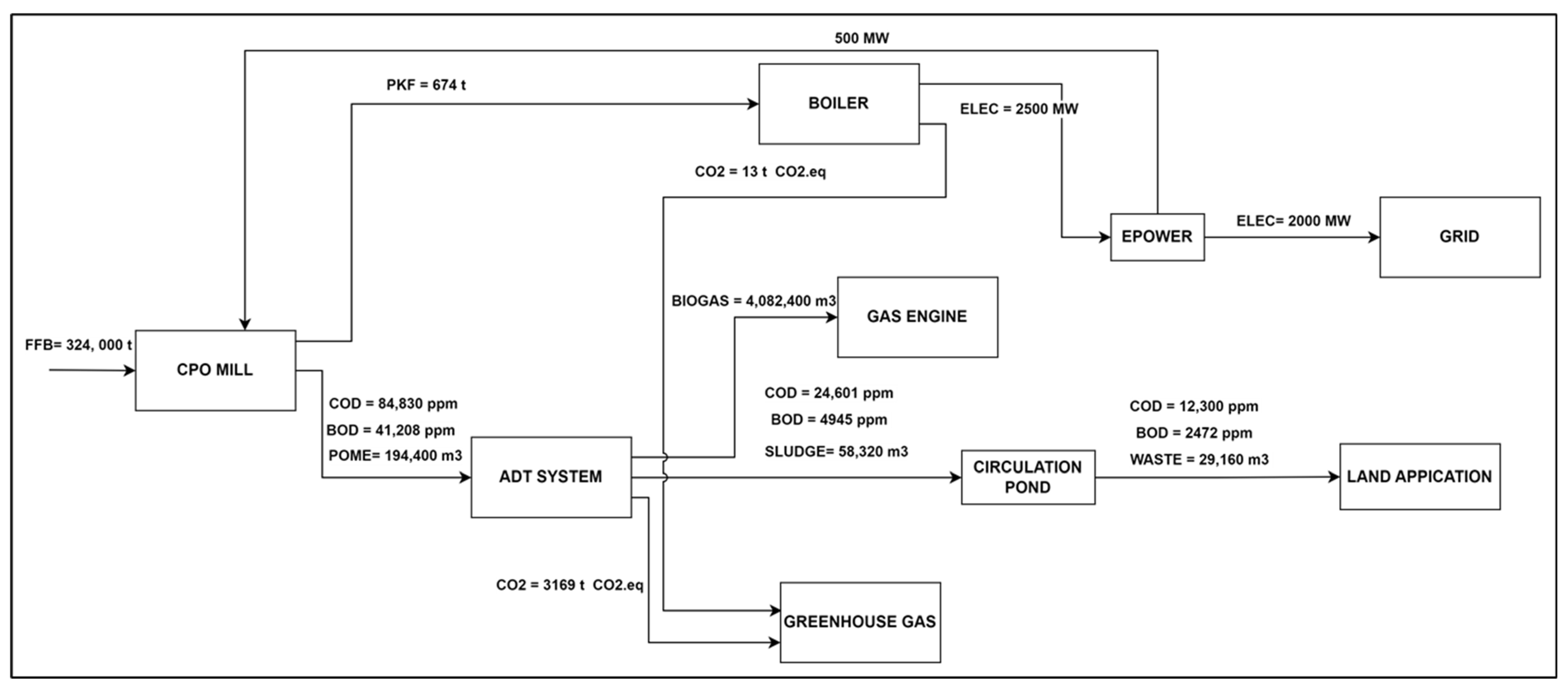Processes 13 00583 g002