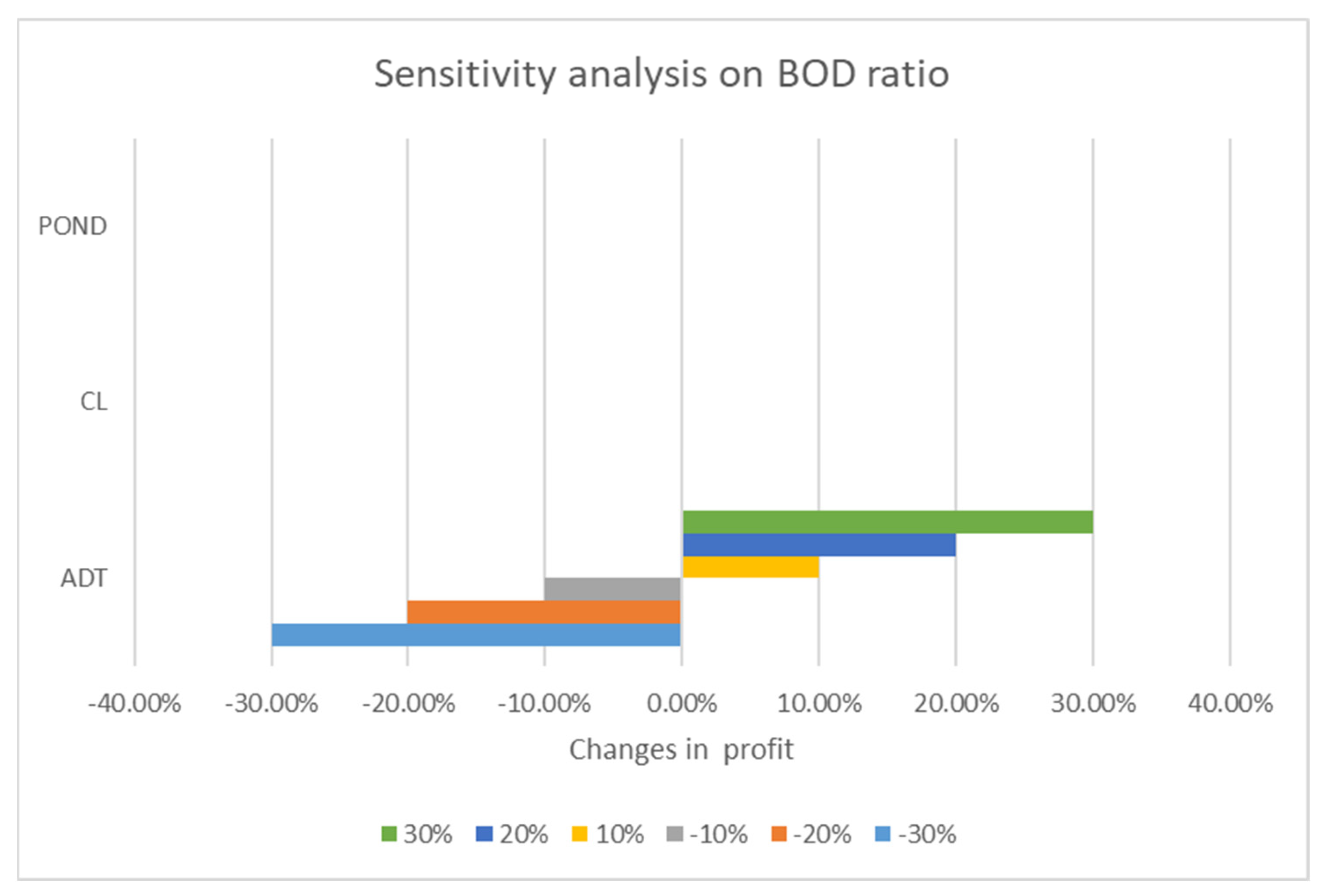 Processes 13 00583 g005