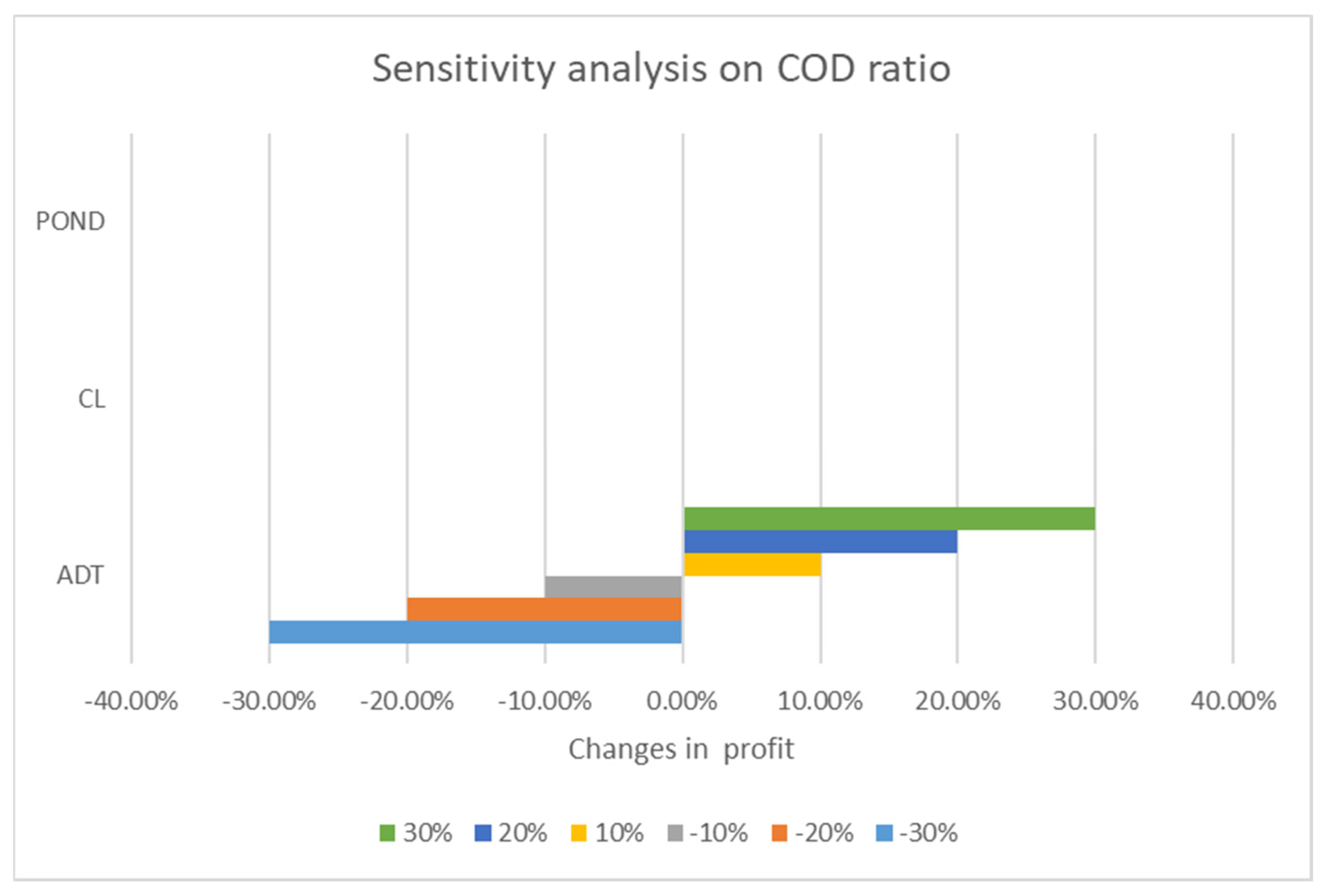 Processes 13 00583 g006