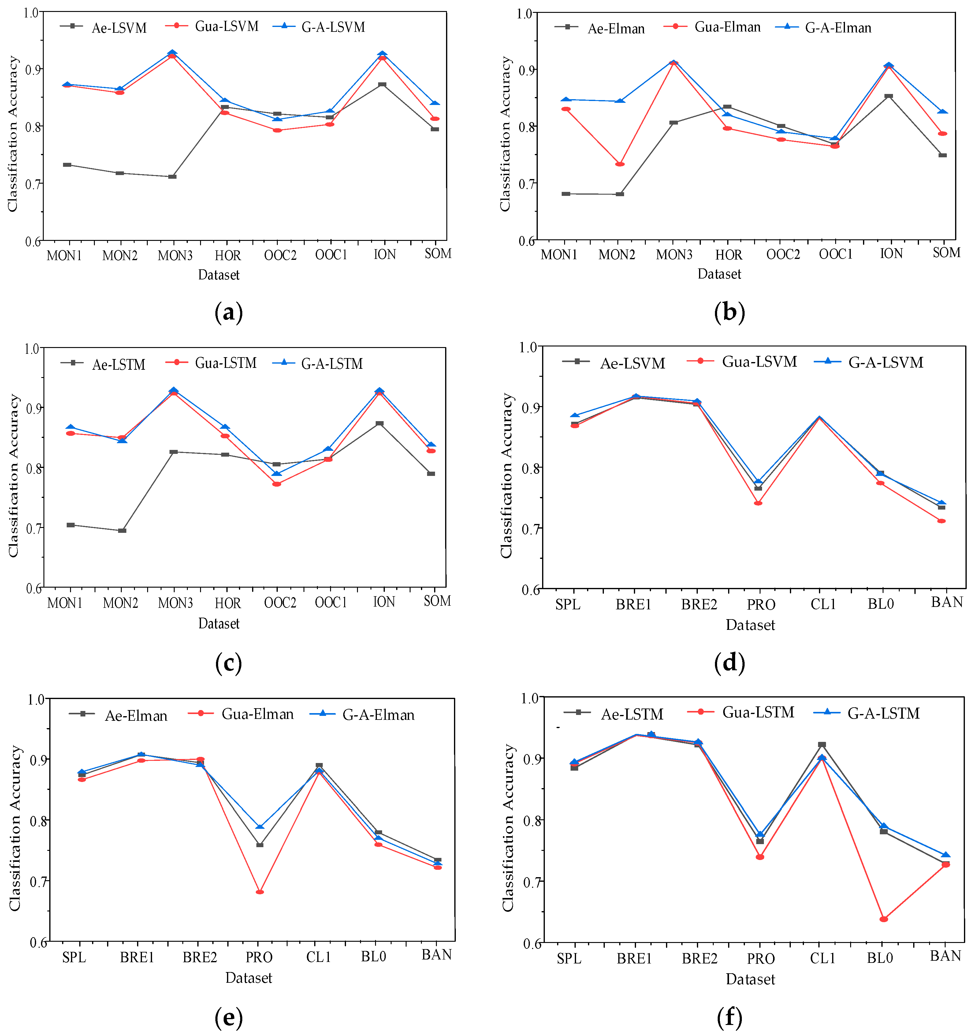 Processes 13 00584 g003