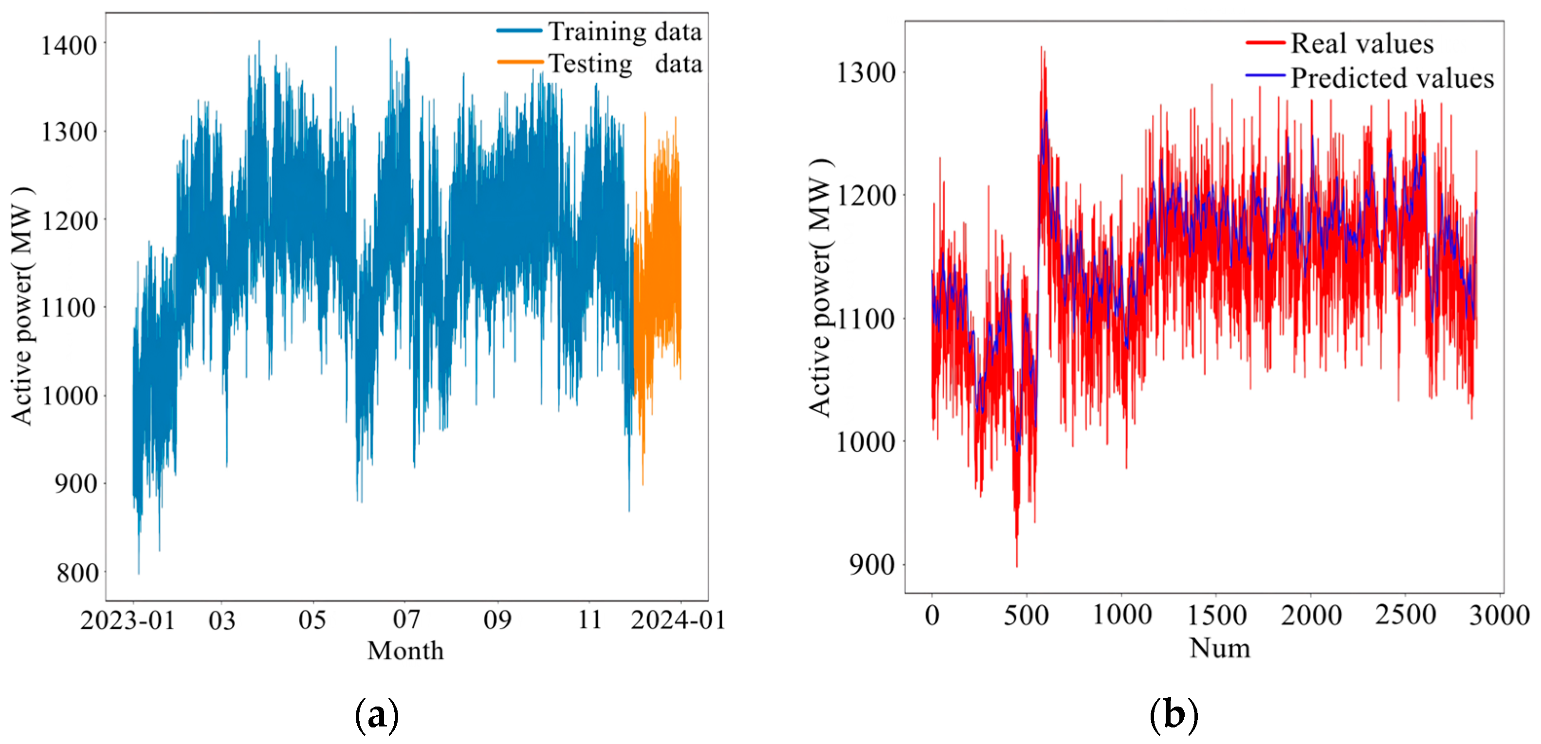 Processes 13 00584 g005